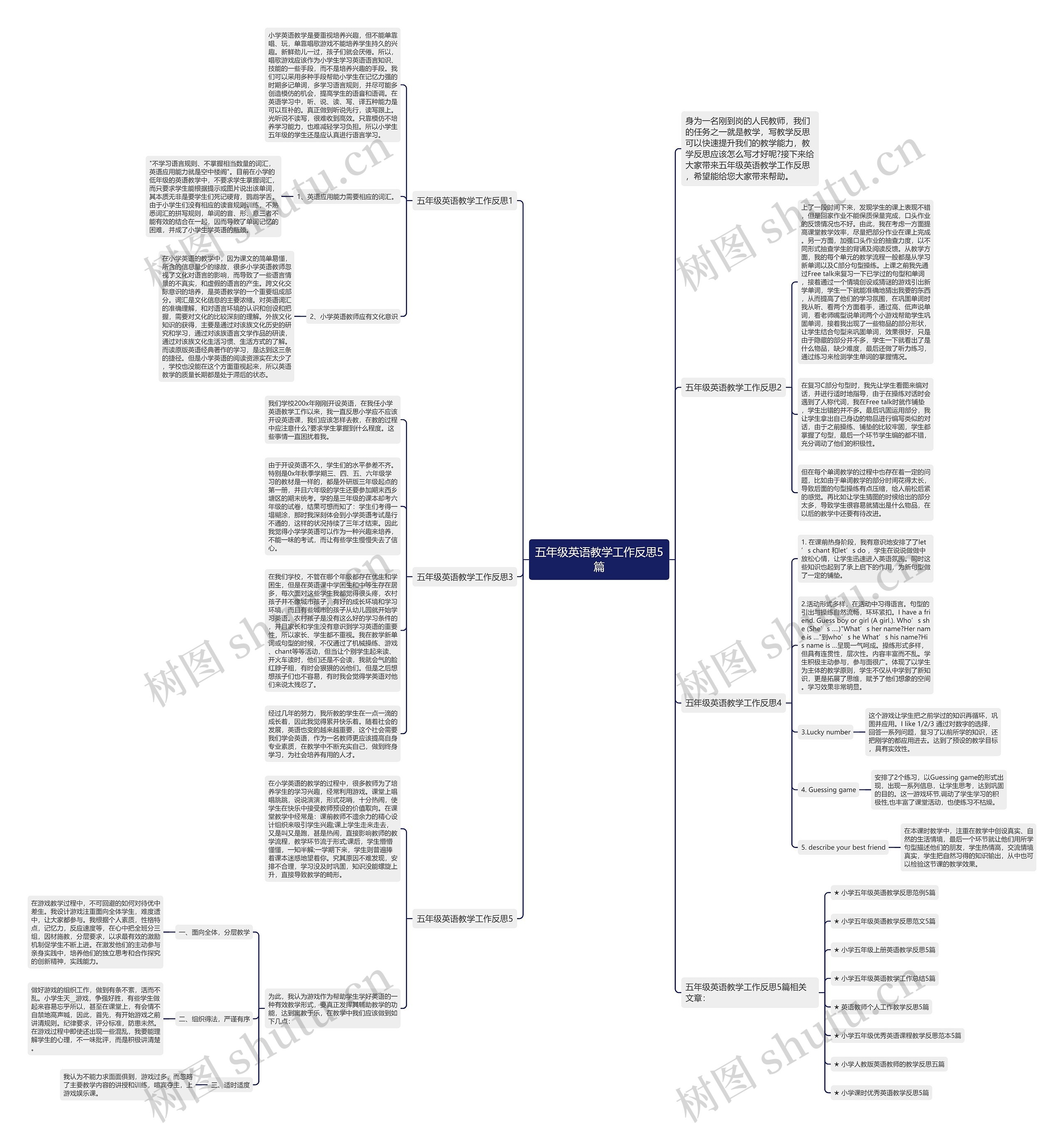 五年级英语教学工作反思5篇思维导图