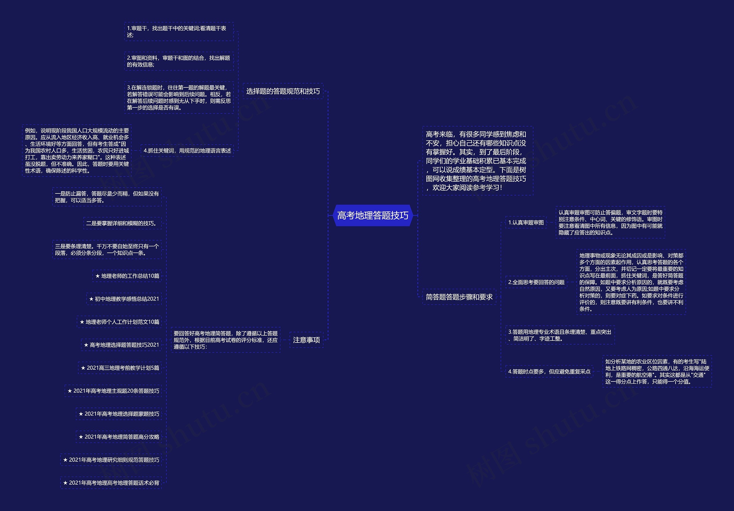 高考地理答题技巧思维导图