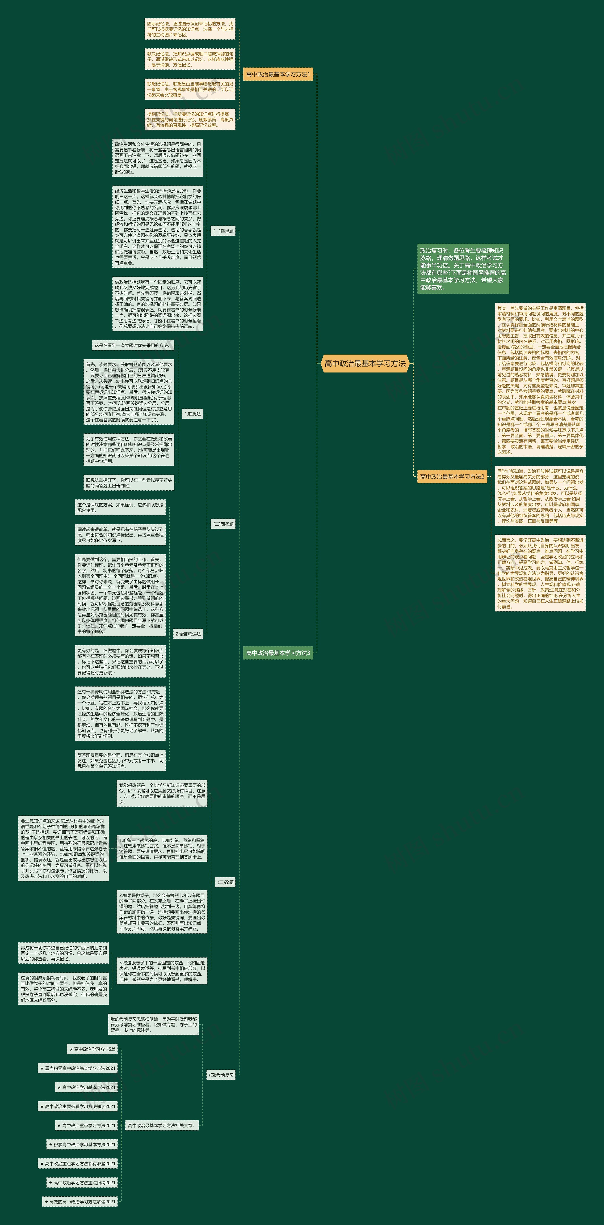 高中政治最基本学习方法思维导图