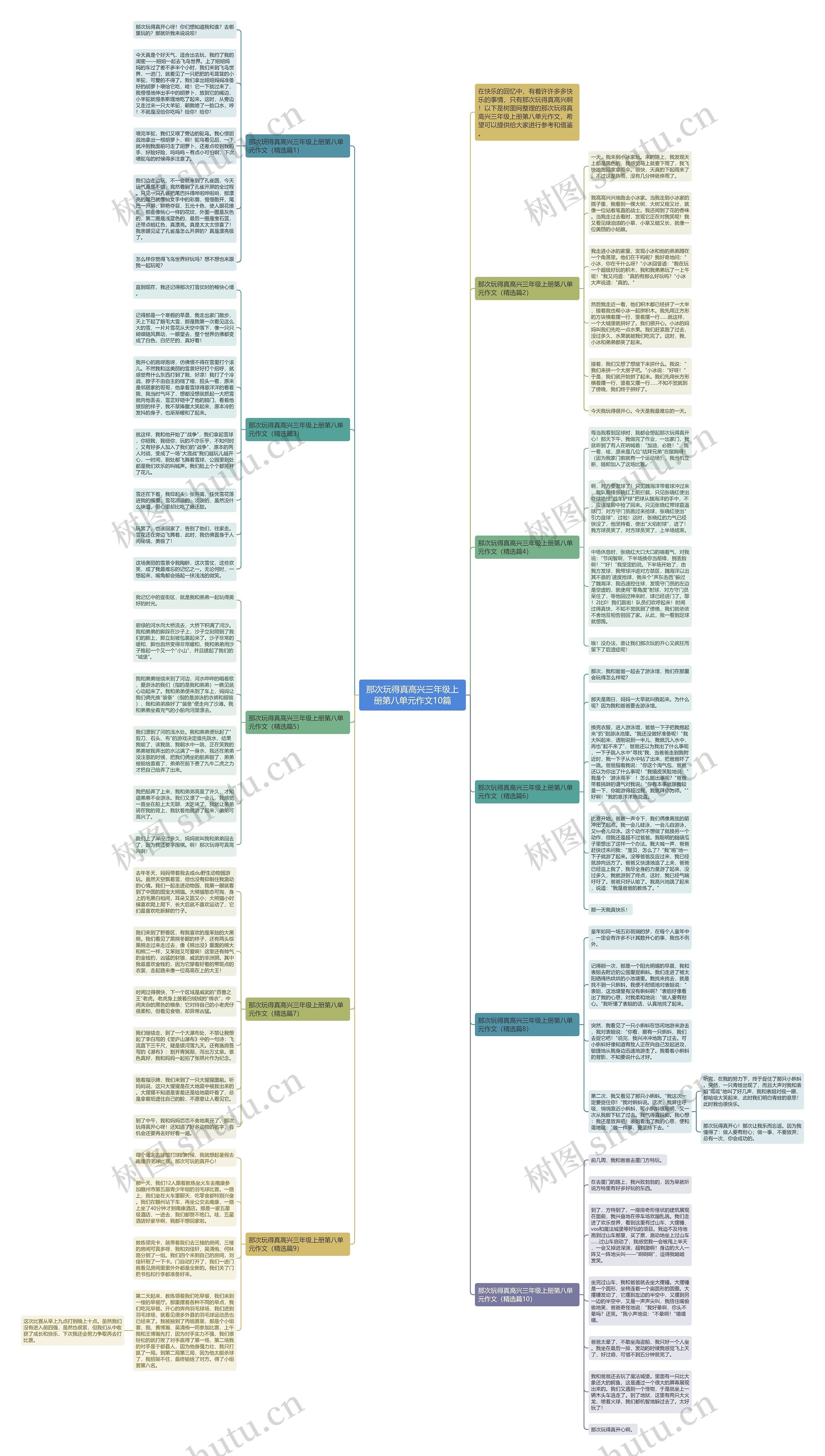 那次玩得真高兴三年级上册第八单元作文10篇思维导图