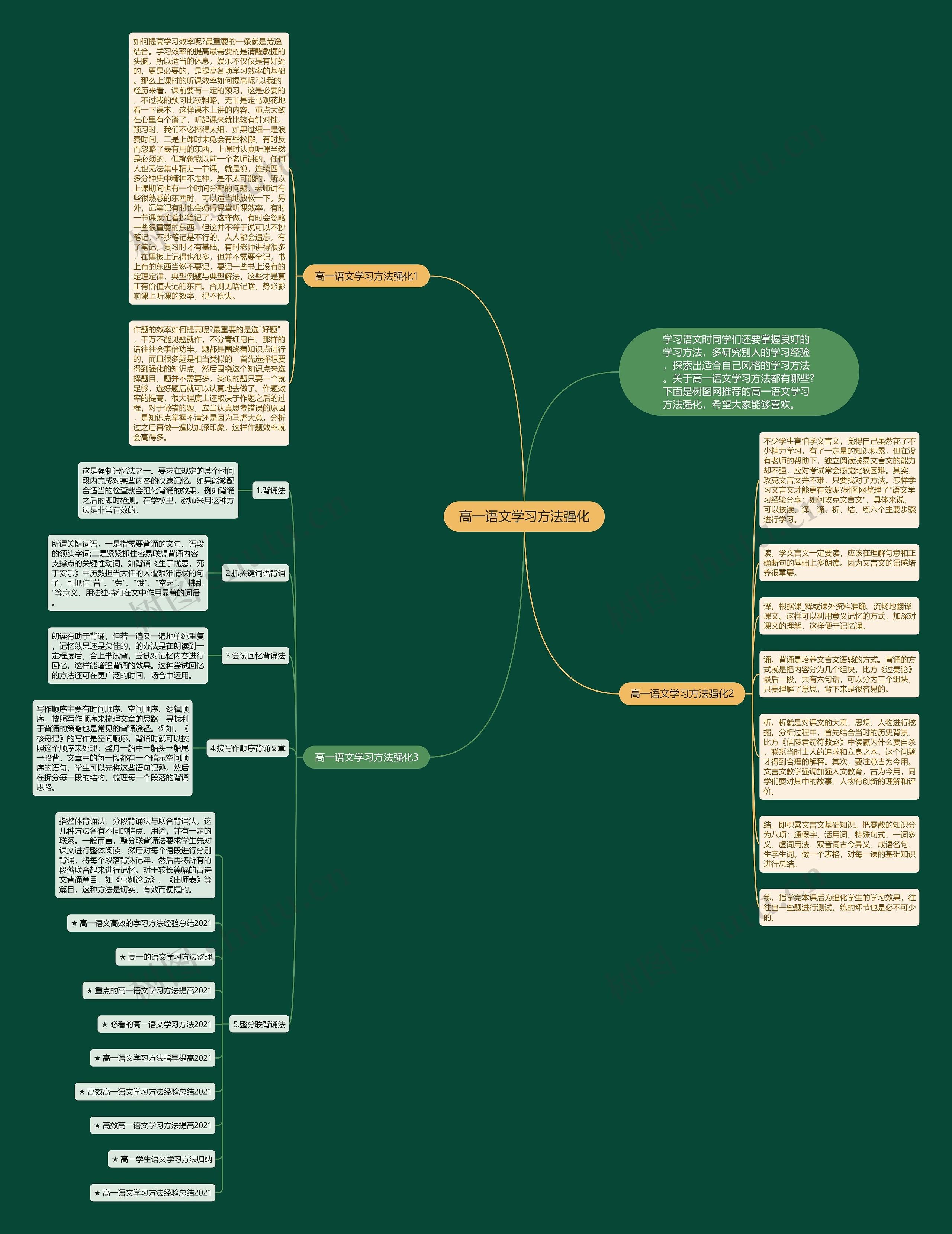 高一语文学习方法强化思维导图