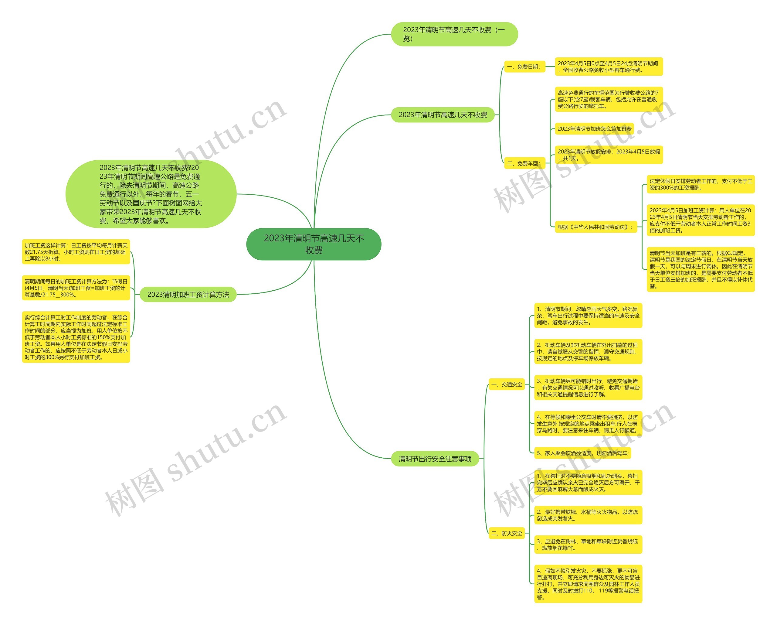 2023年清明节高速几天不收费 2023年清明节高速几天不收费