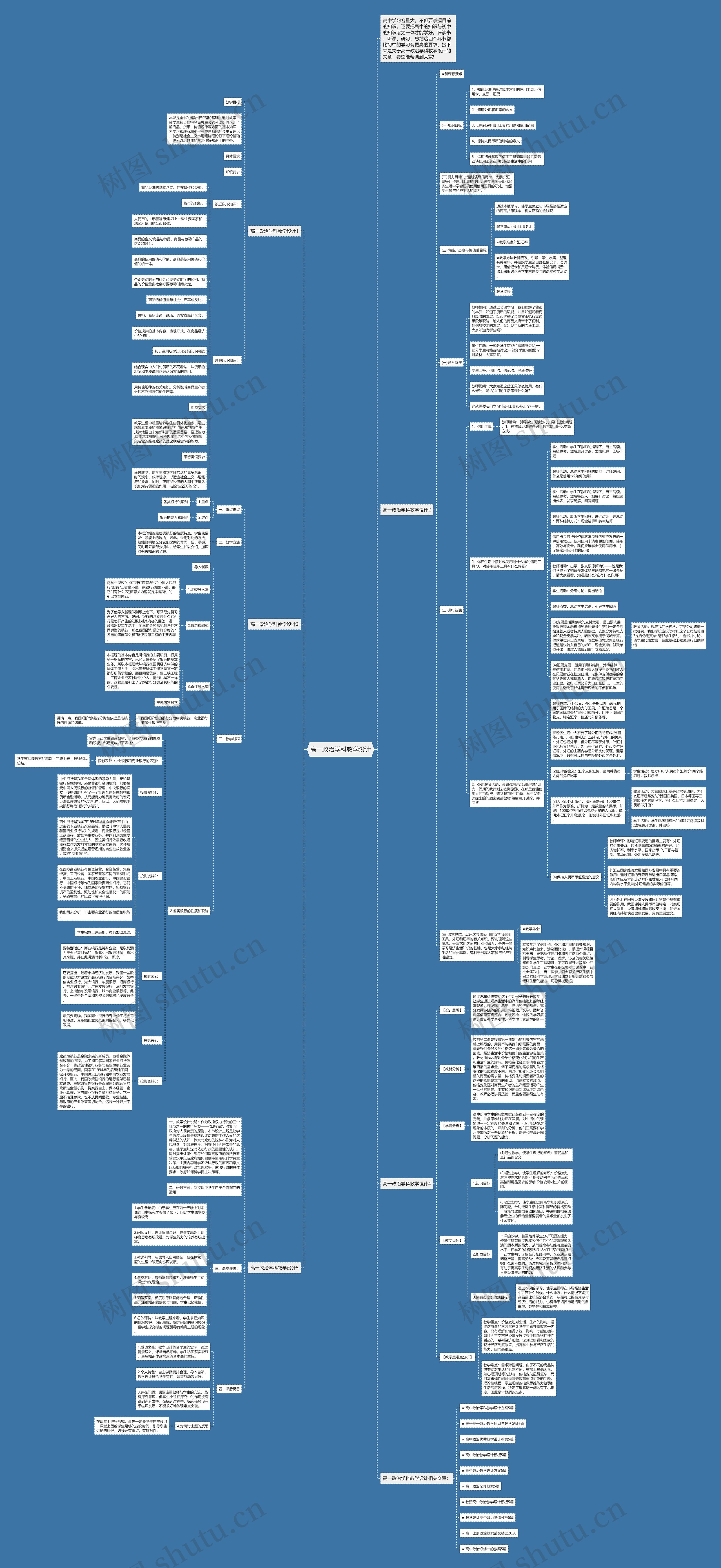 高一政治学科教学设计思维导图