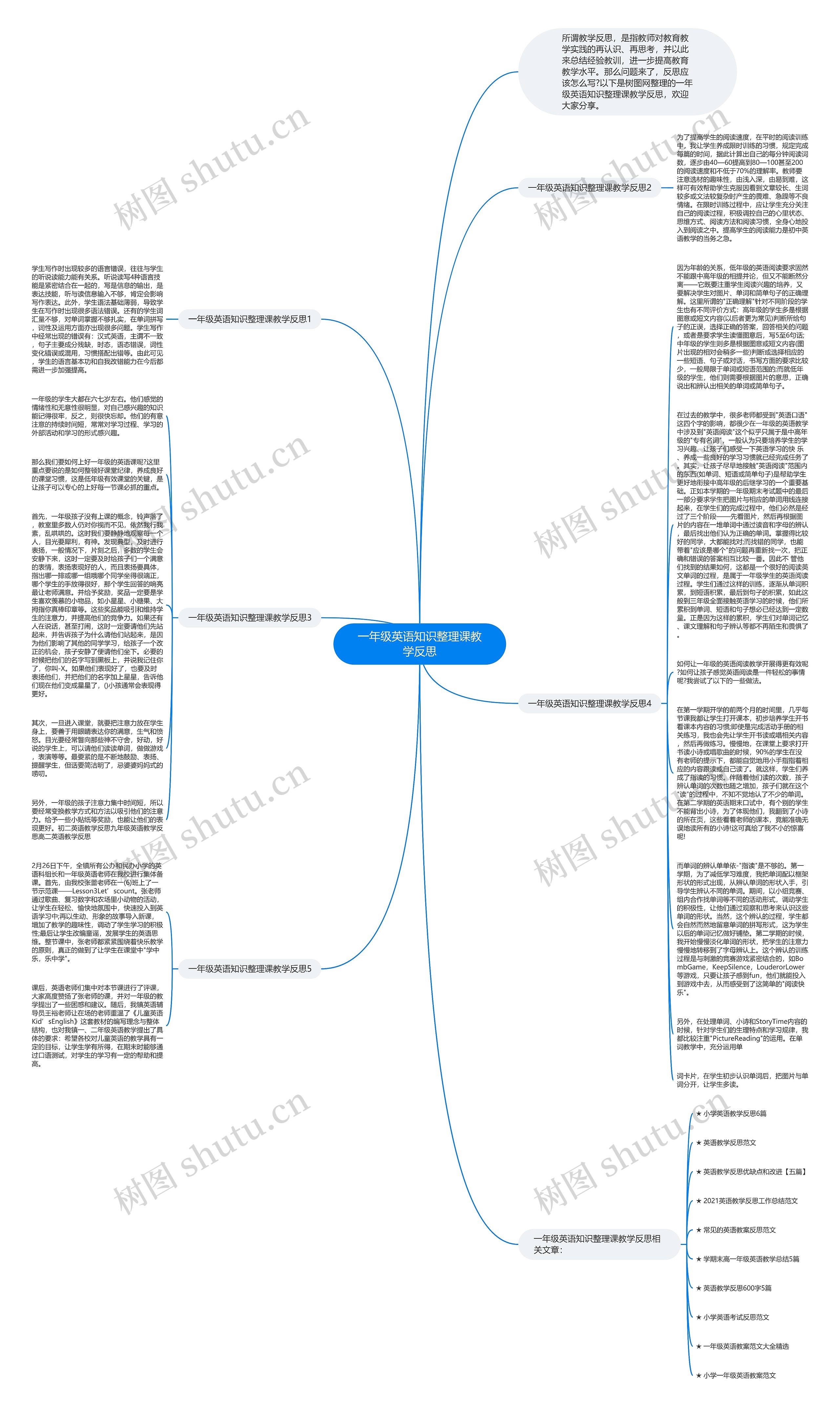 一年级英语知识整理课教学反思思维导图