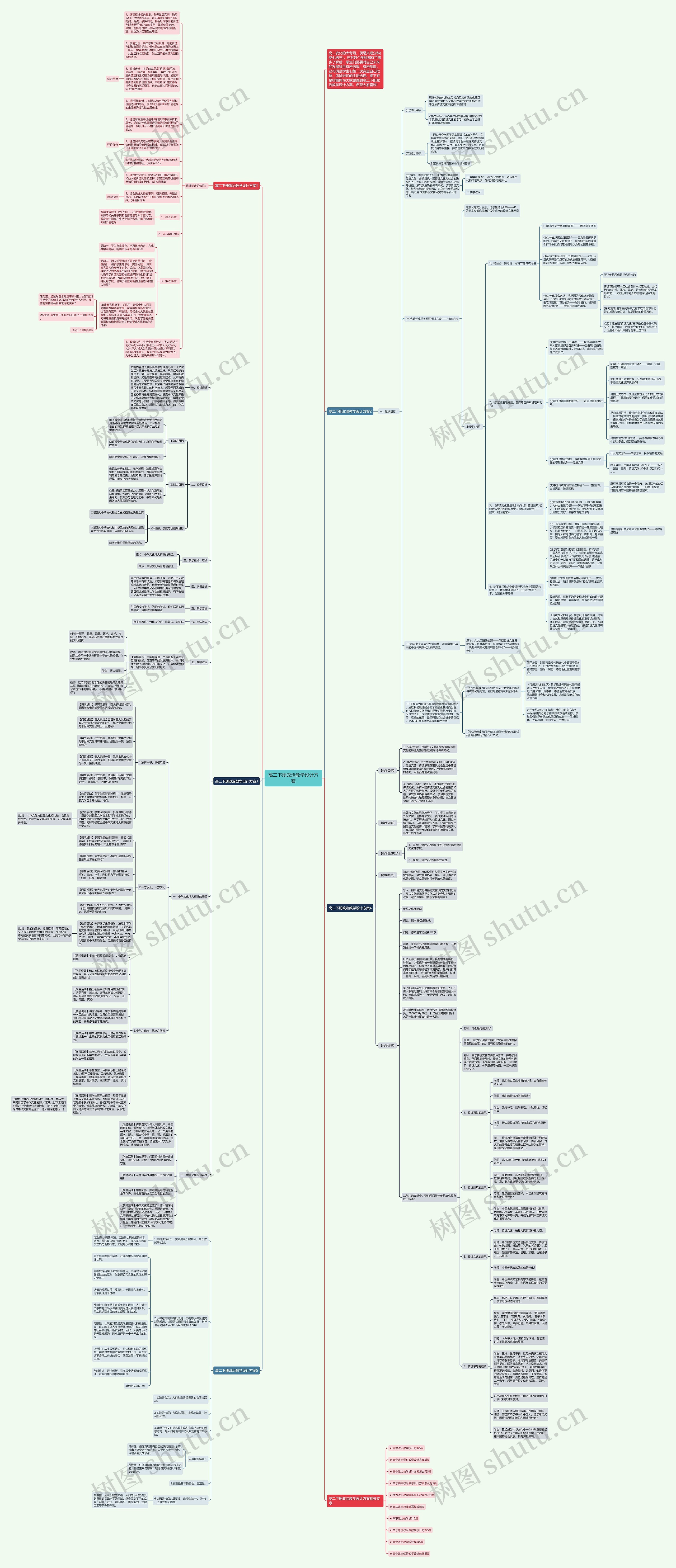 高二下册政治教学设计方案思维导图