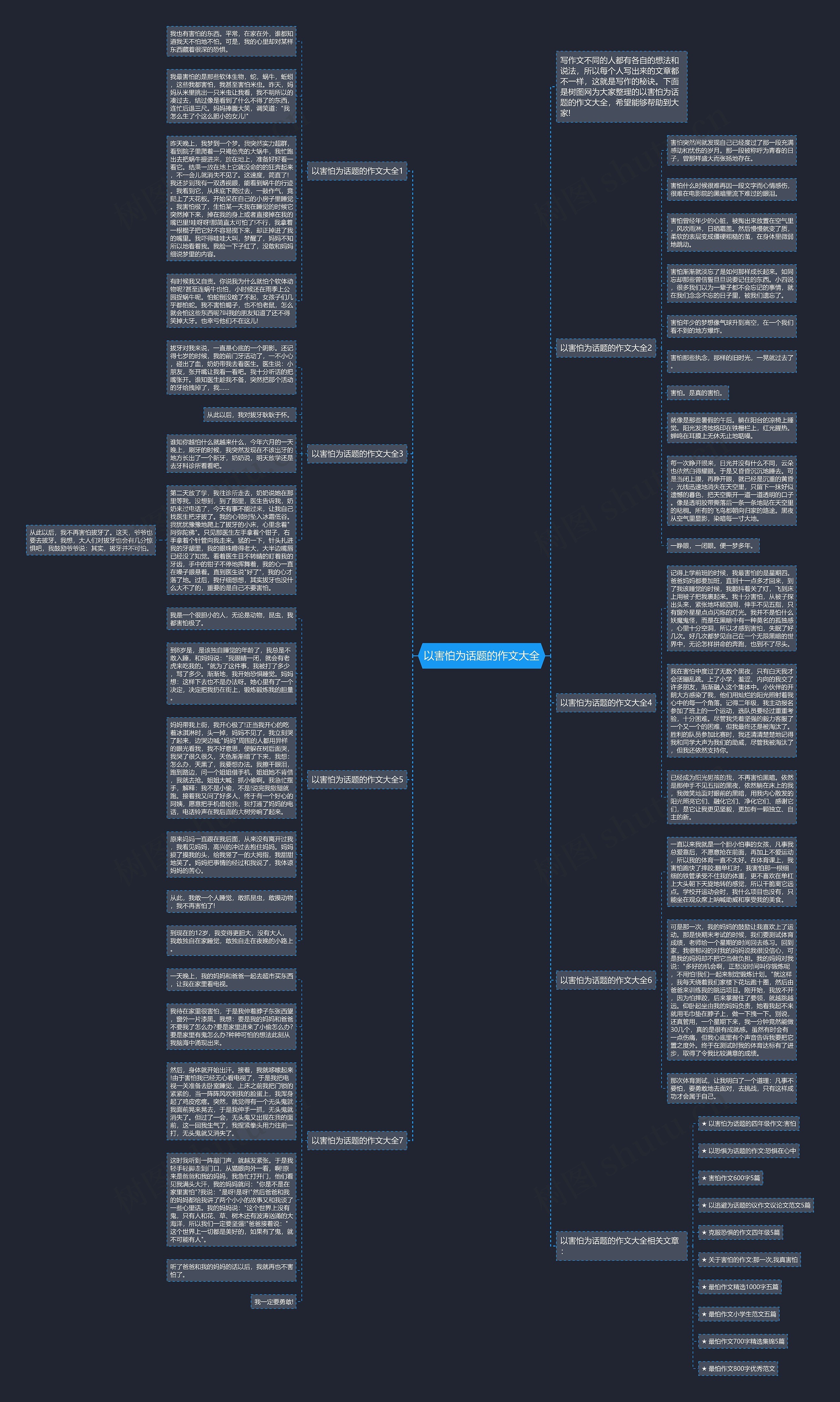 以害怕为话题的作文大全思维导图高清图 以害怕为话题的作文大全思维导图