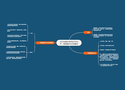2024金融学考研知识点分析：直接融资与间接融资