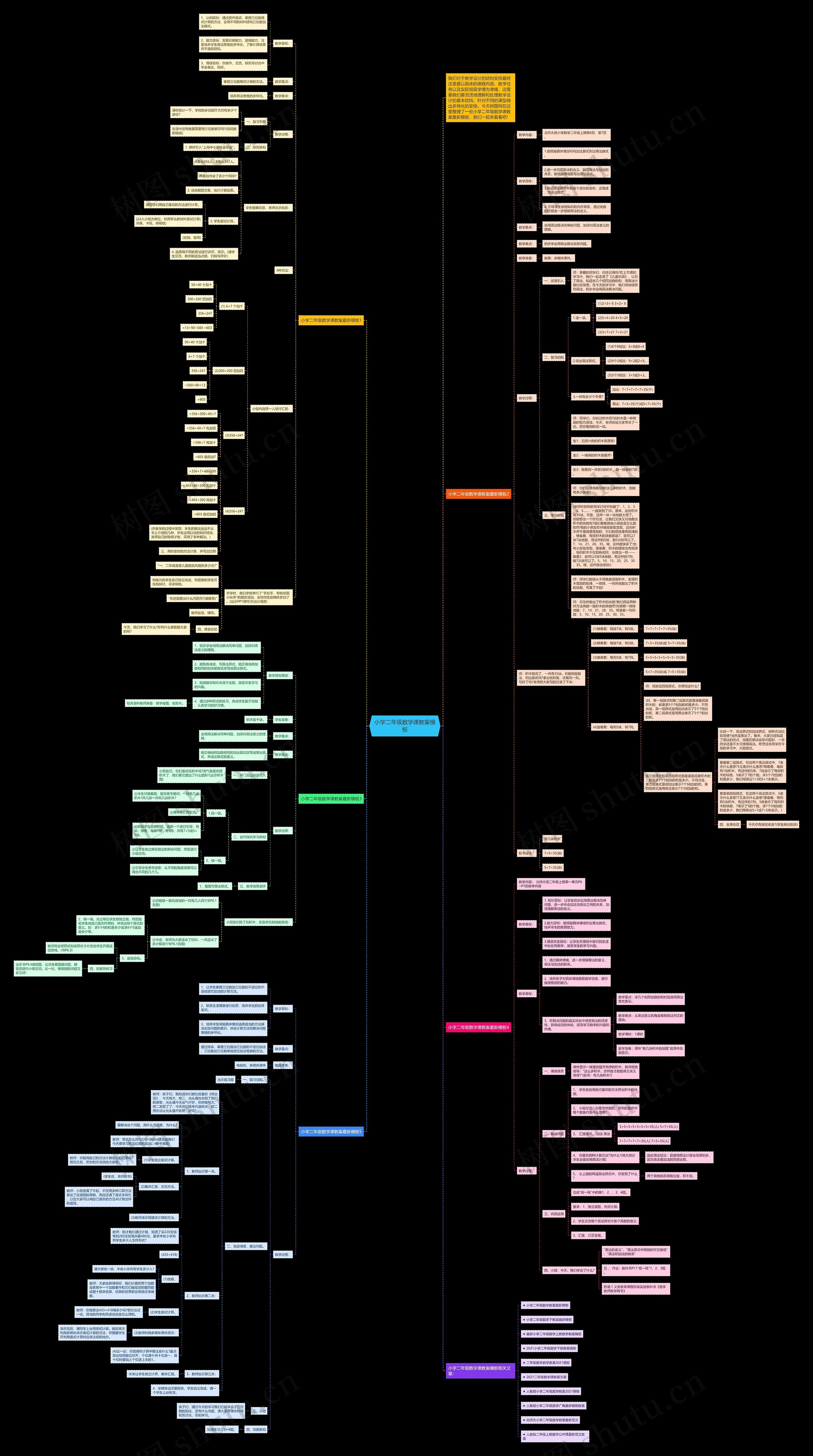 小学二年级数学课教案思维导图