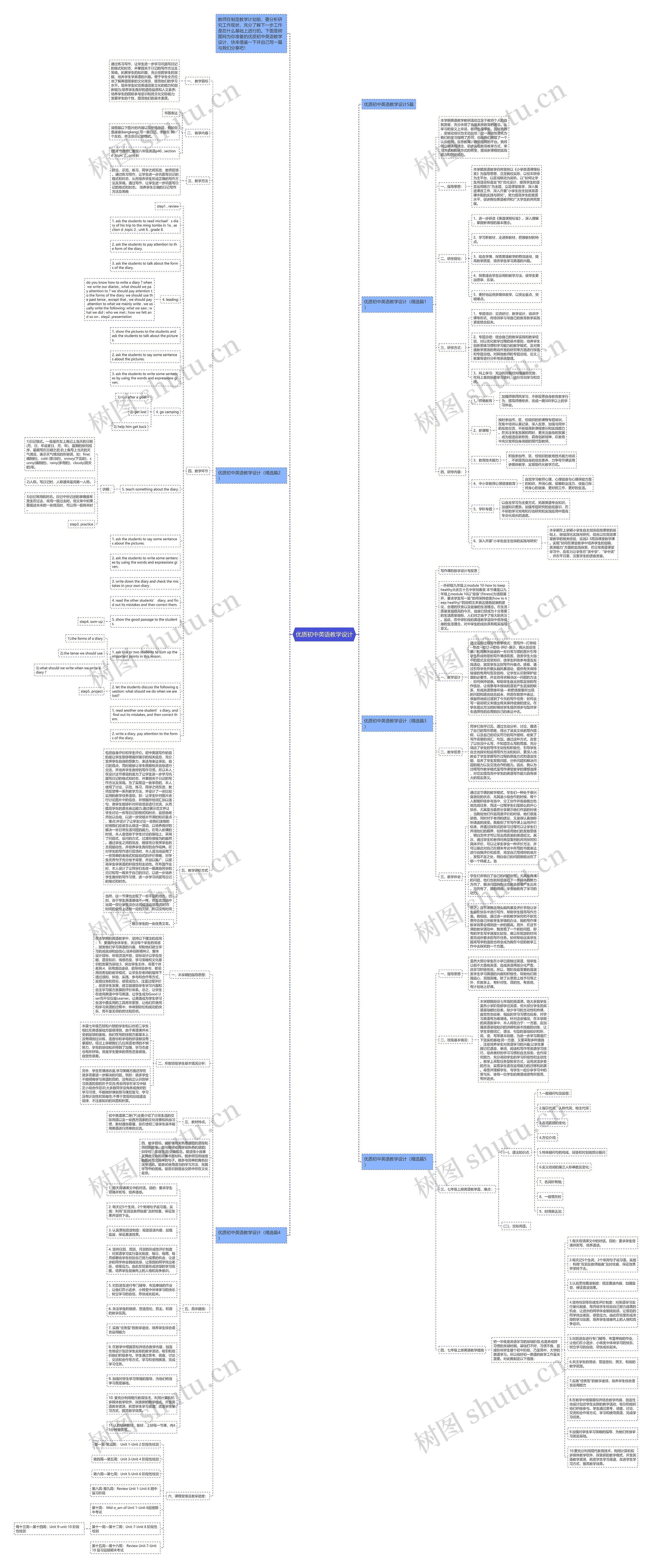 优质初中英语教学设计思维导图