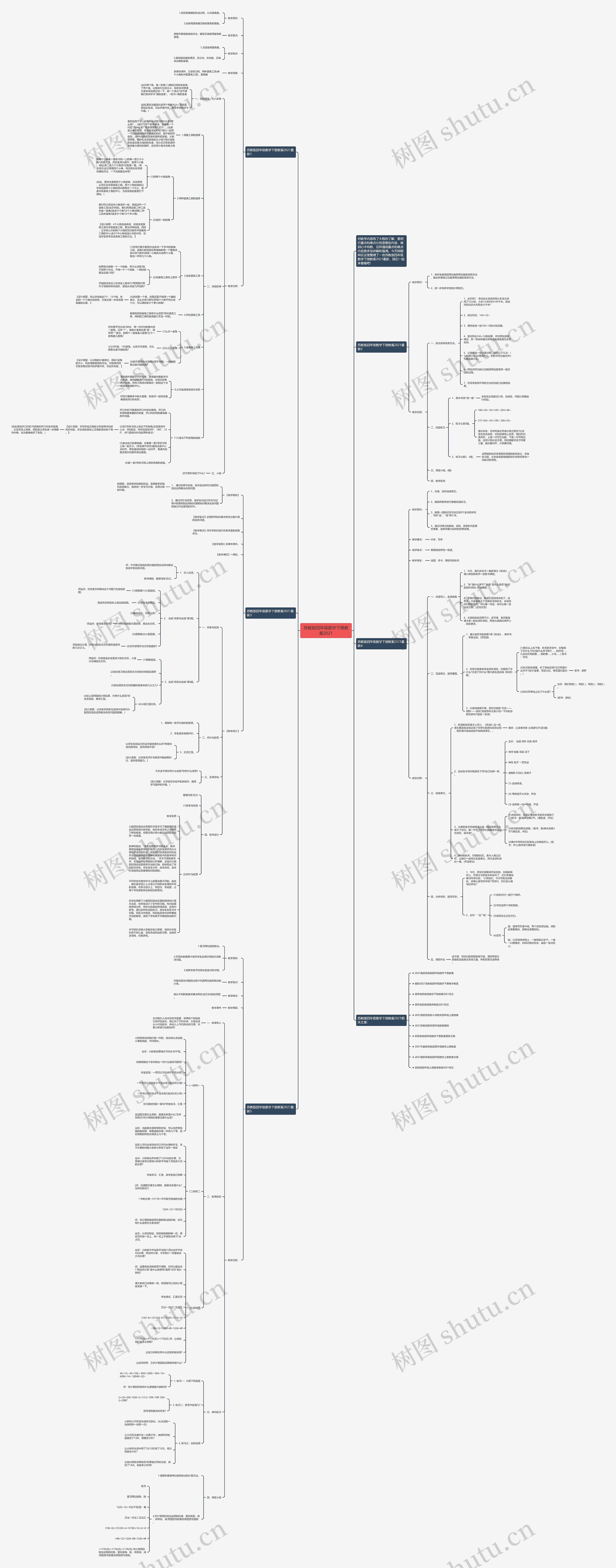 苏教版四年级数学下册教案2021思维导图