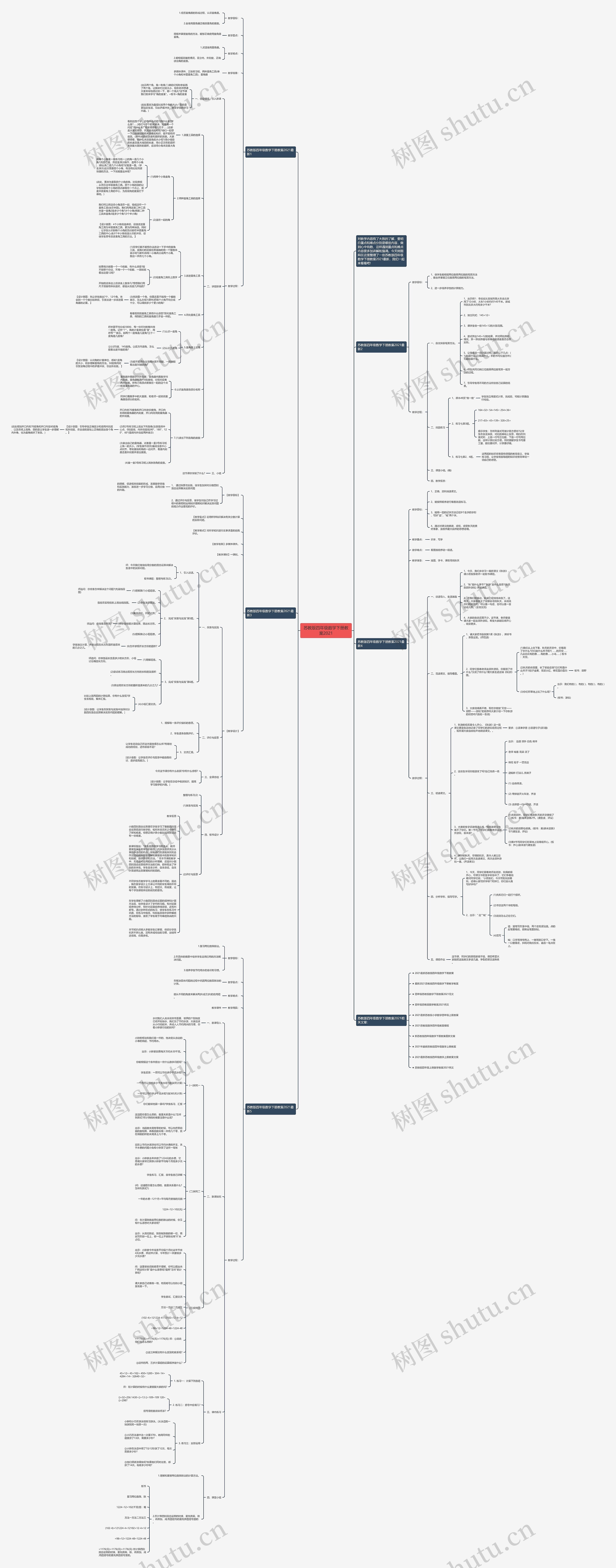 苏教版四年级数学下册教案2021思维导图高清图 苏教版四年级数学下册教案2021思维导图