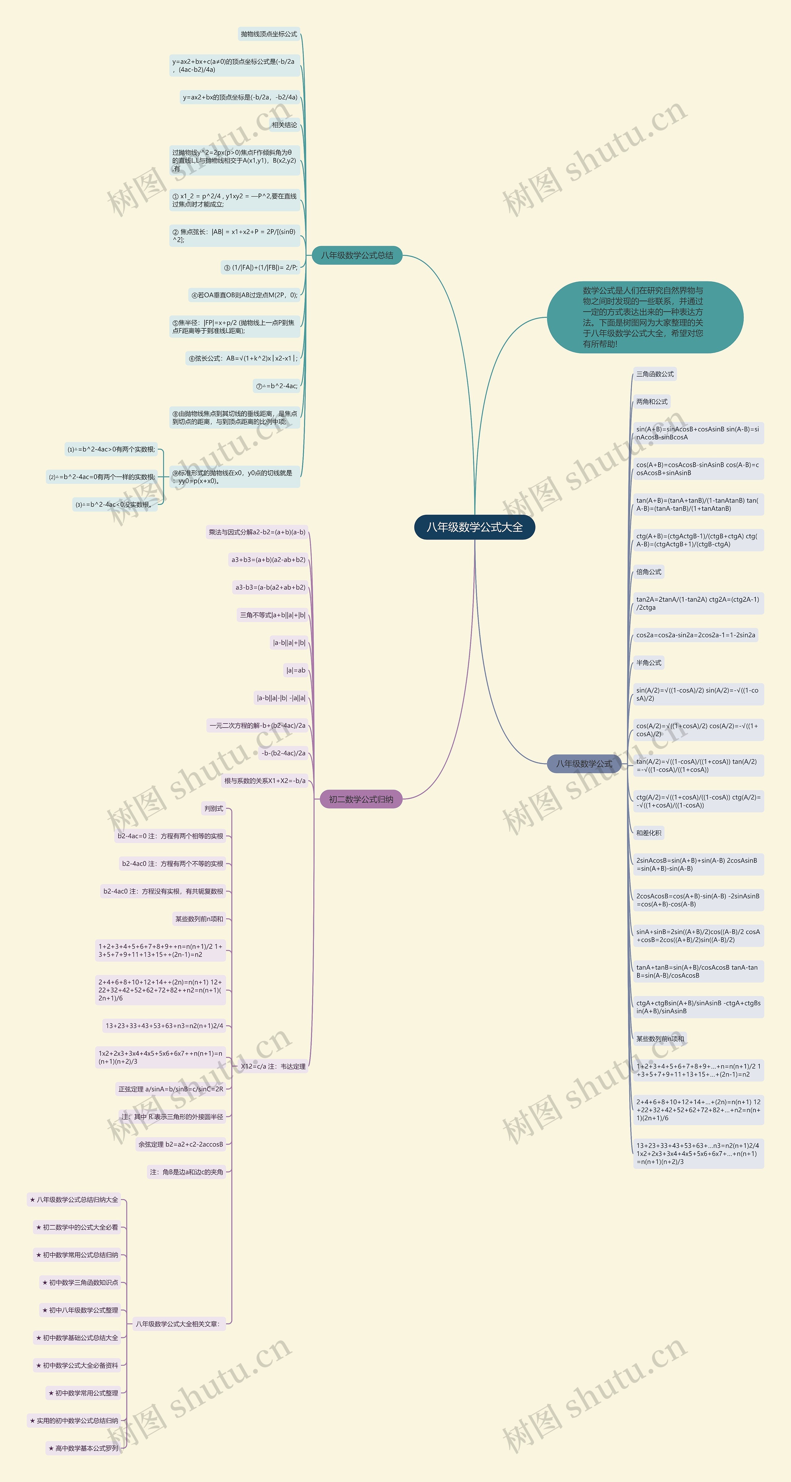 八年级数学公式大全思维导图