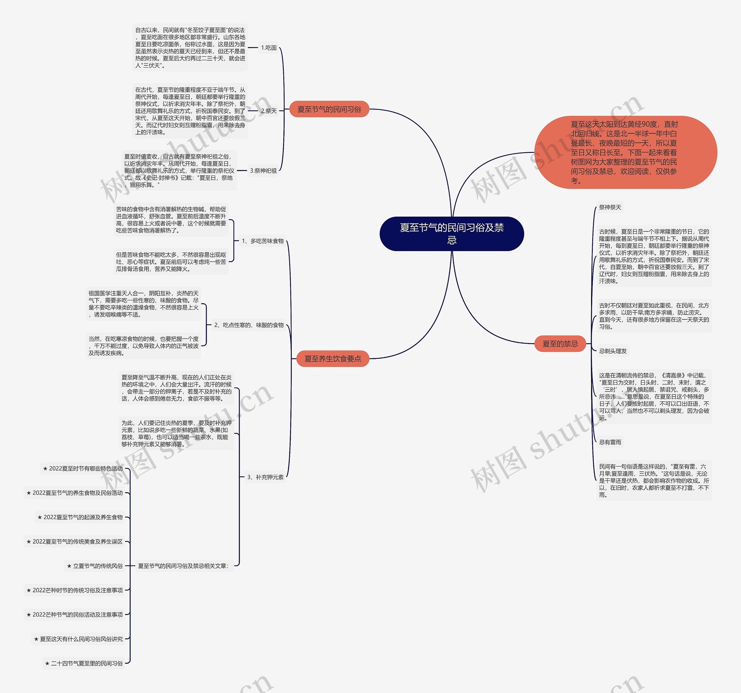 夏至节气的民间习俗及禁忌思维导图