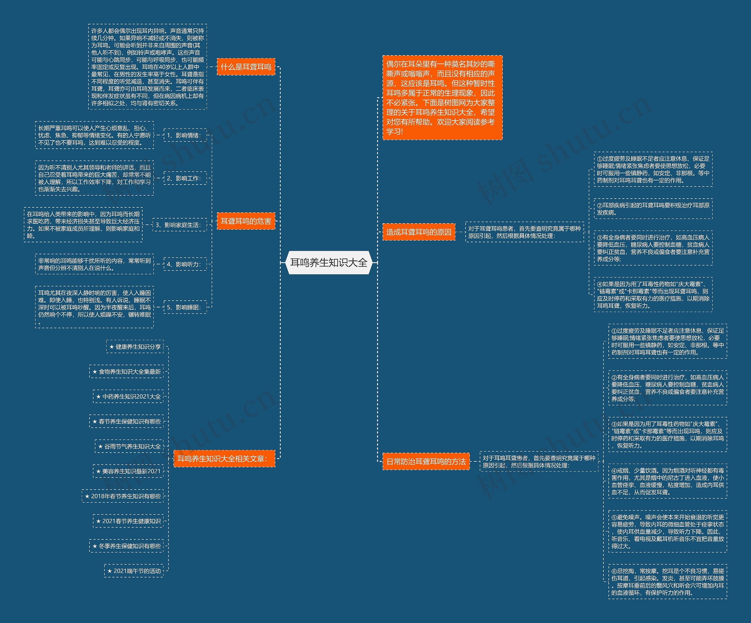 耳鸣养生知识大全思维导图