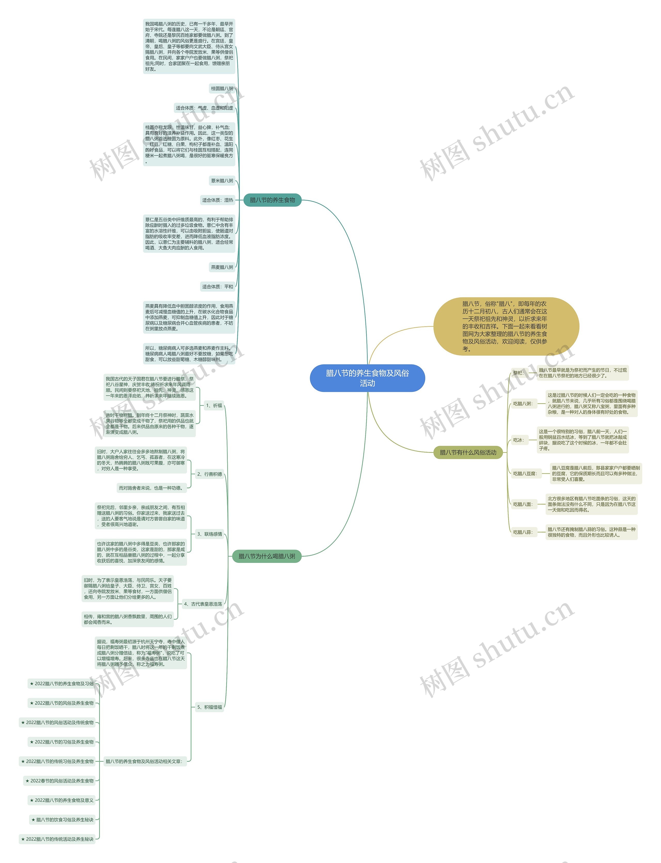 腊八节的养生食物及风俗活动思维导图