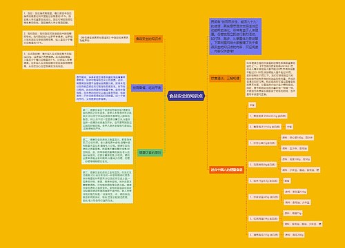 食品安全的知识点