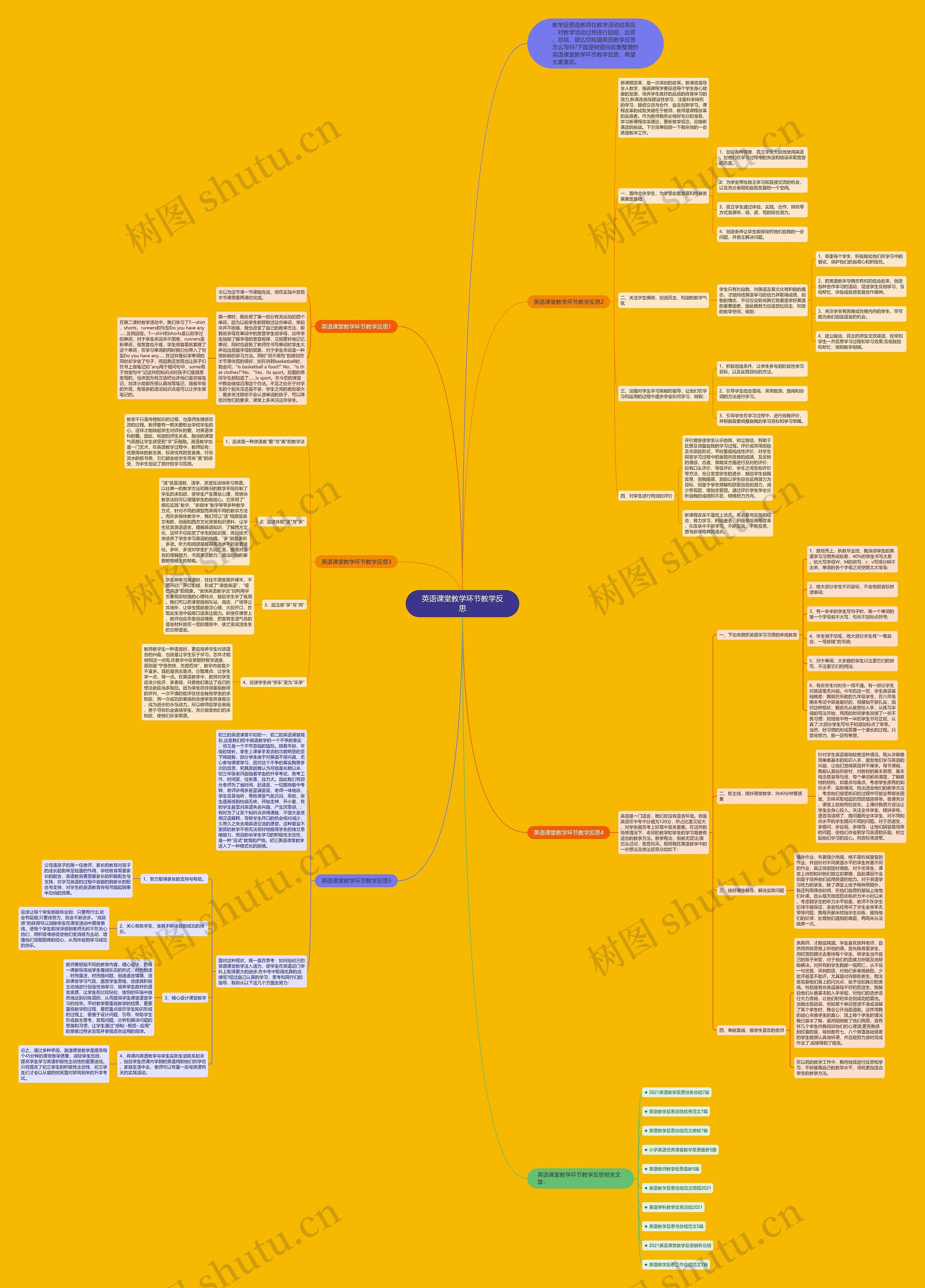 英语课堂教学环节教学反思思维导图