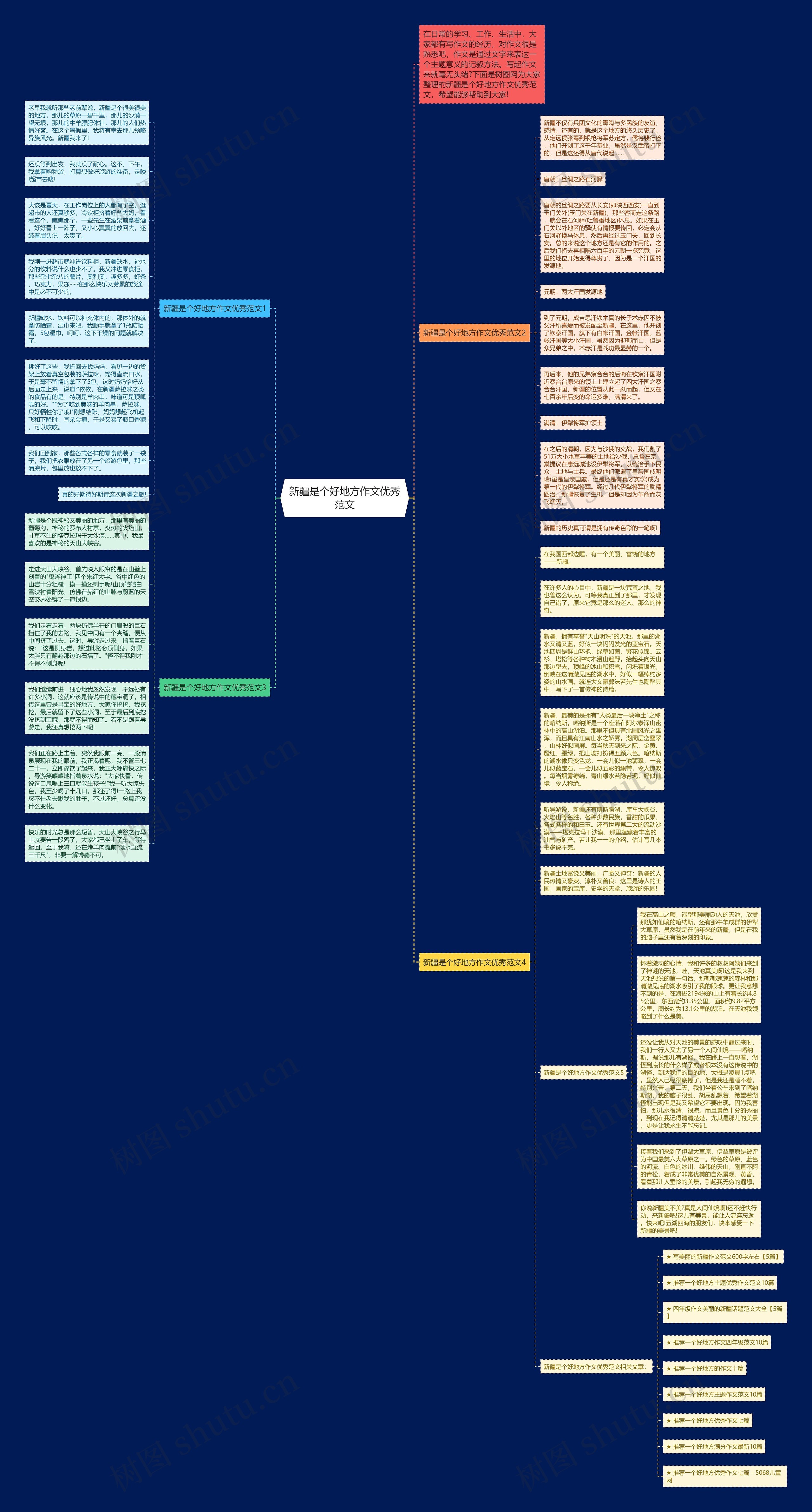 新疆是个好地方作文优秀范文思维导图
