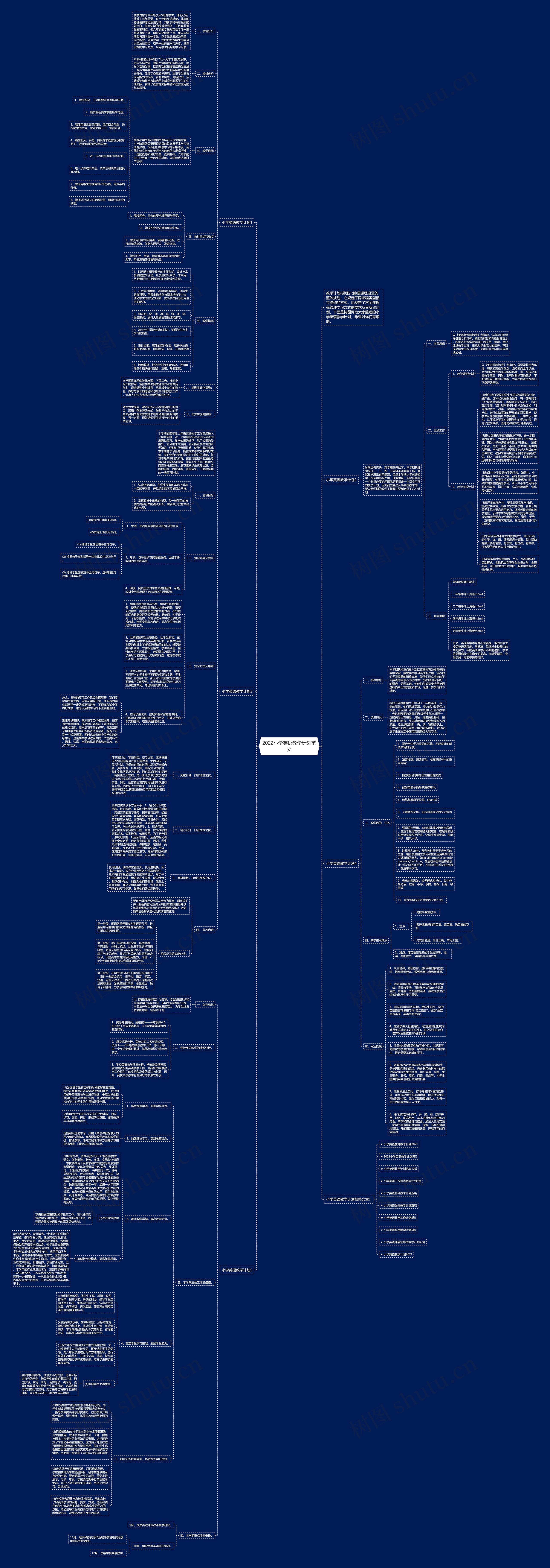 2022小学英语教学计划范文思维导图