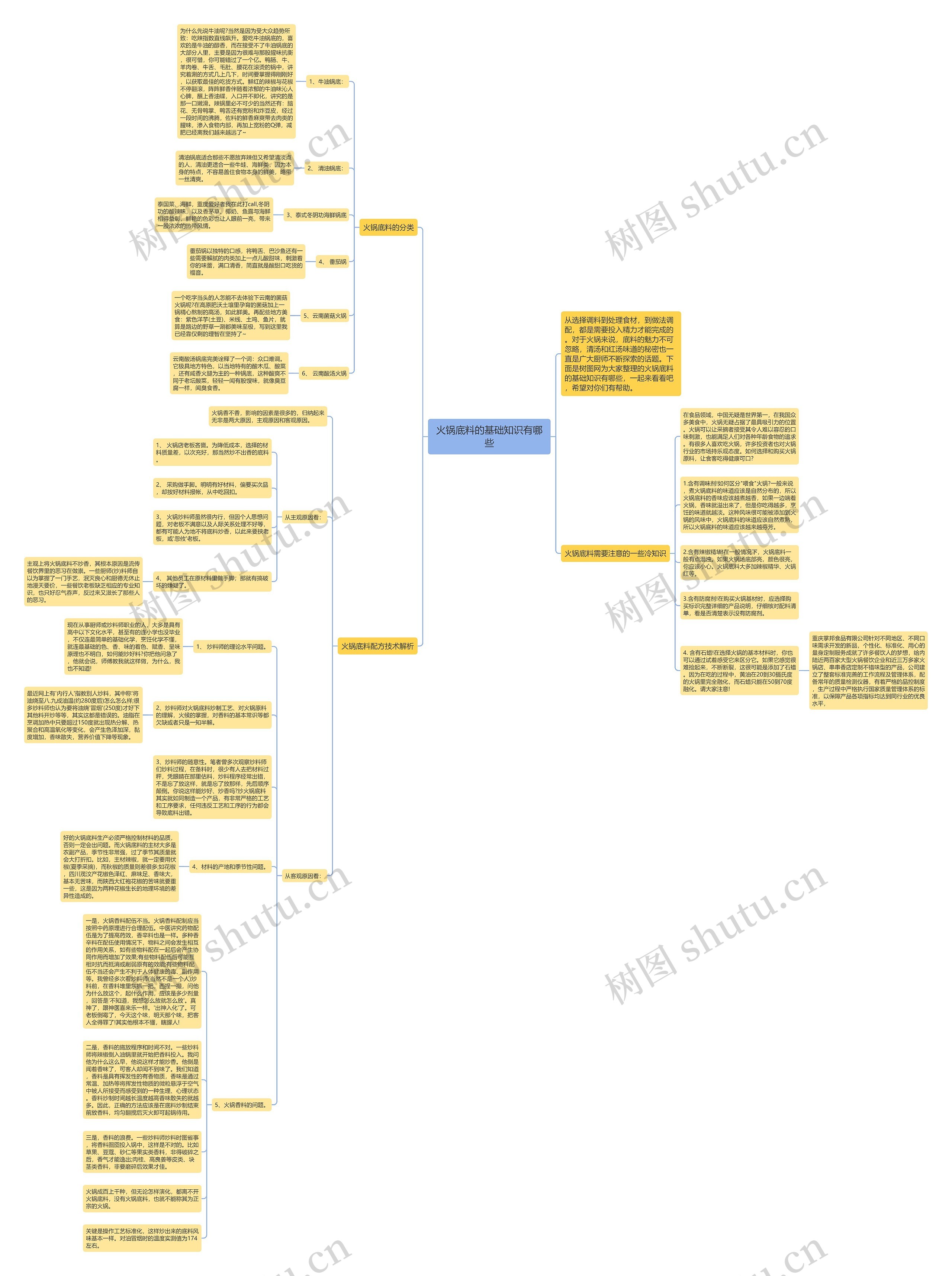 火锅底料的基础知识有哪些思维导图