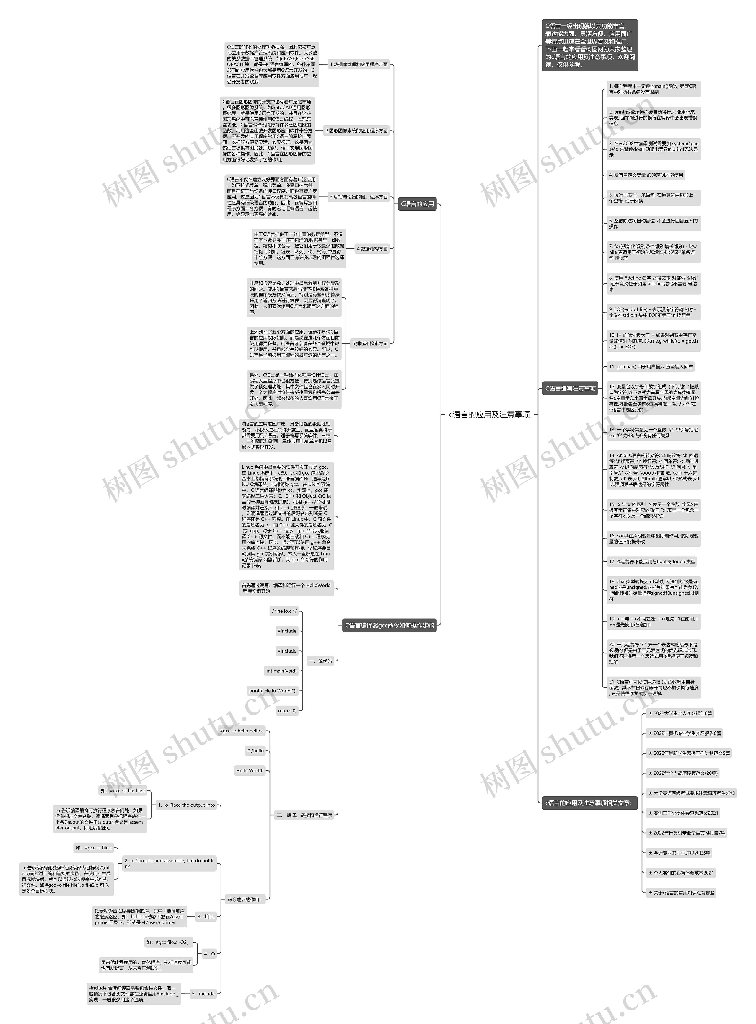 c语言的应用及注意事项思维导图