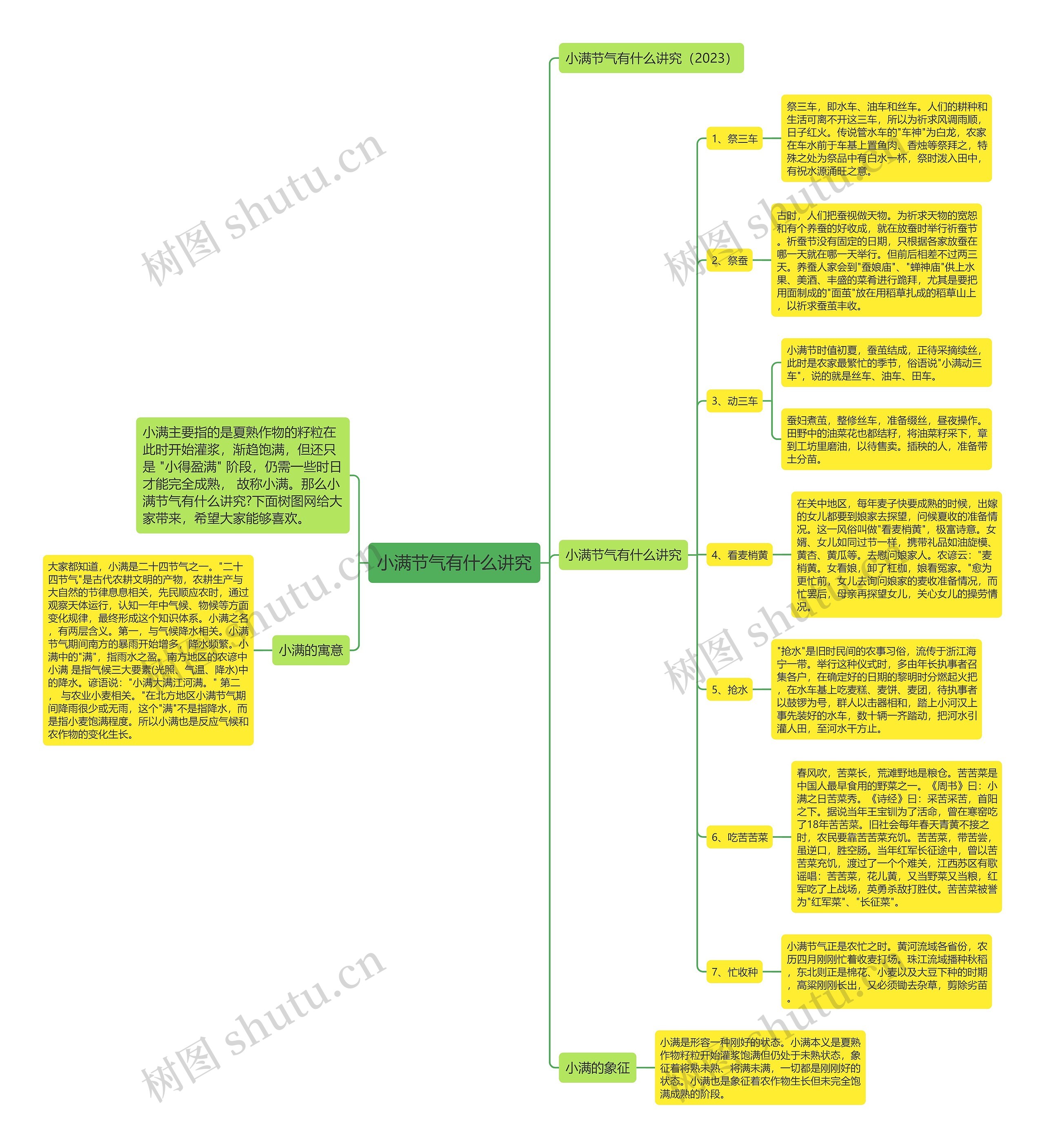 小满节气有什么讲究思维导图
