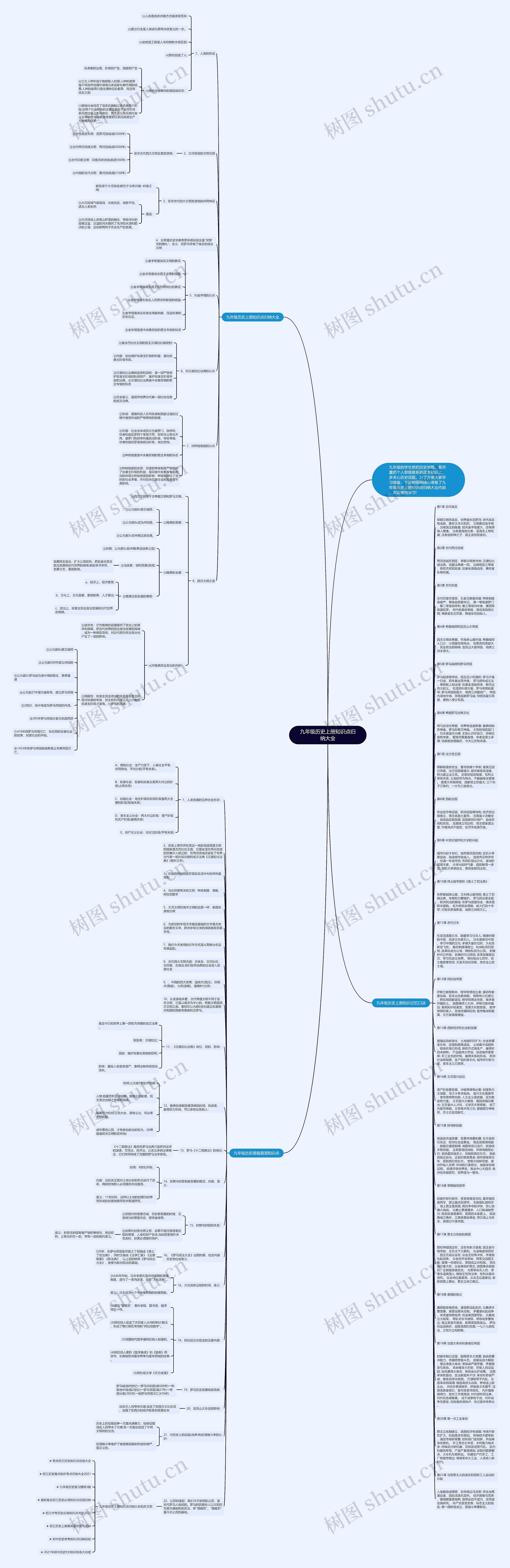 九年级历史上册知识点归纳大全思维导图