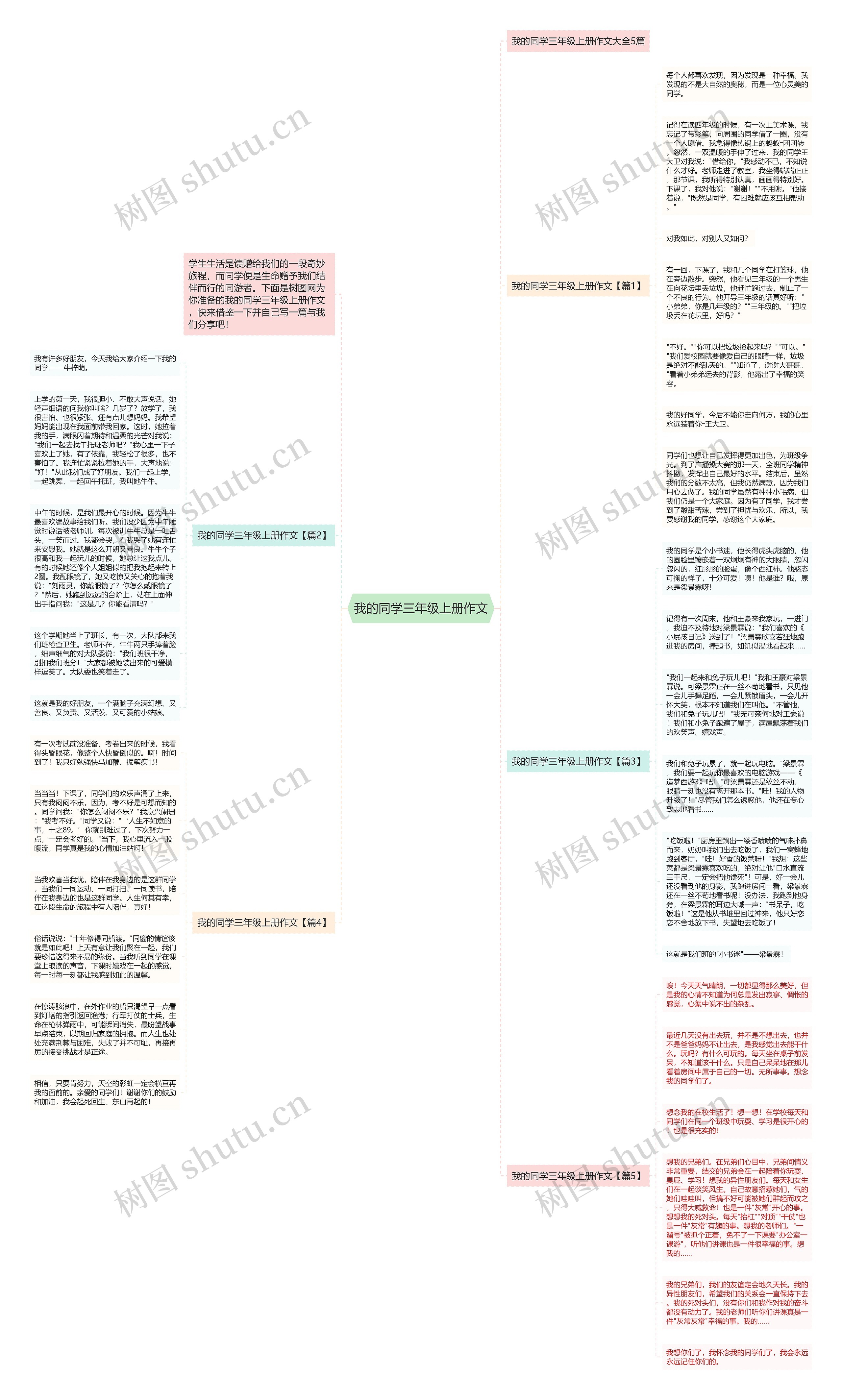 我的同学三年级上册作文思维导图