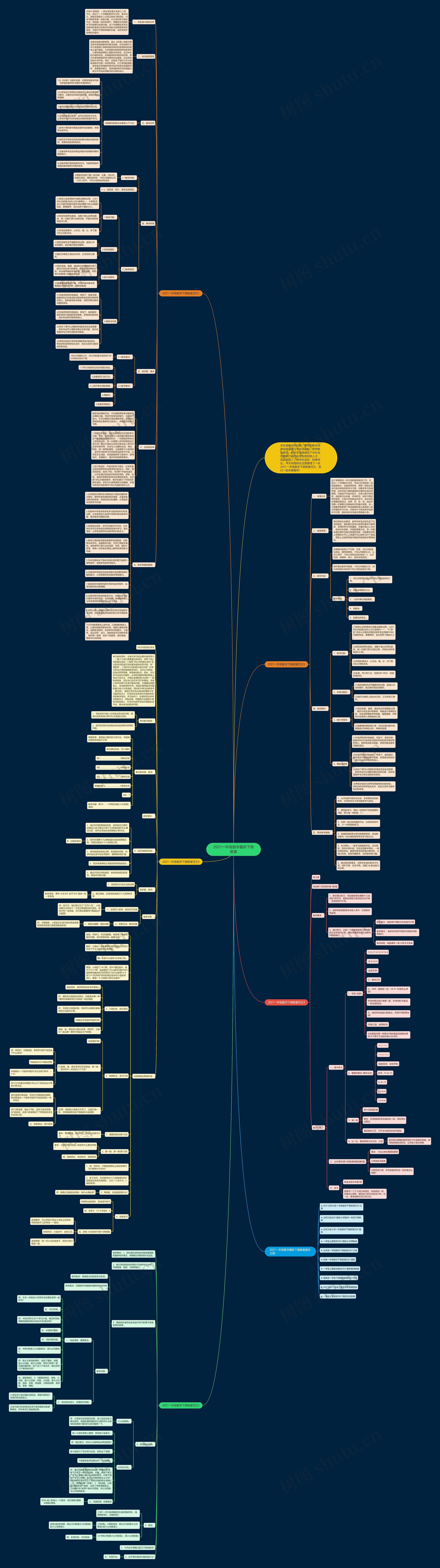 2021一年级数学最新下册教案思维导图