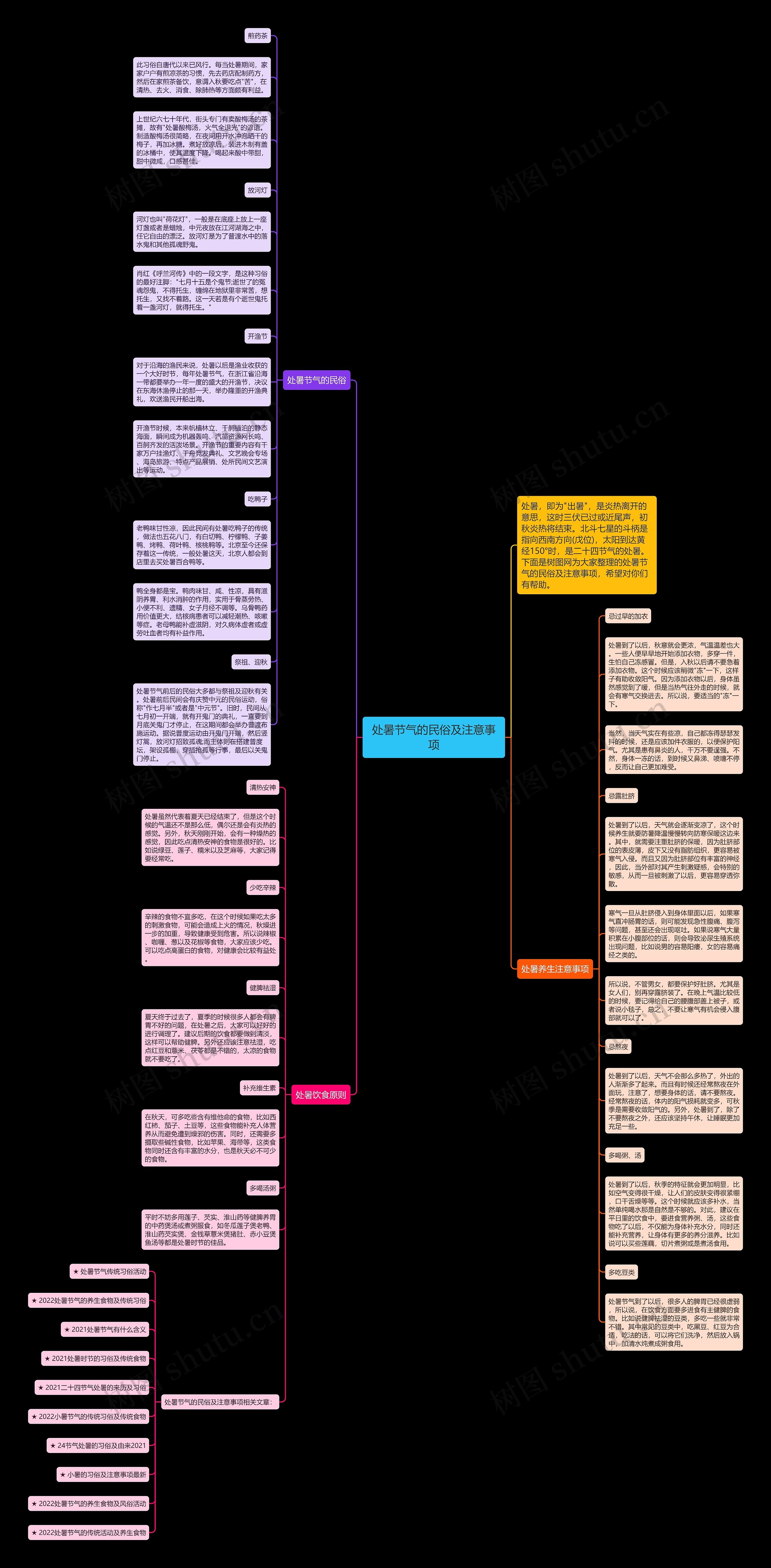 处暑节气的民俗及注意事项思维导图