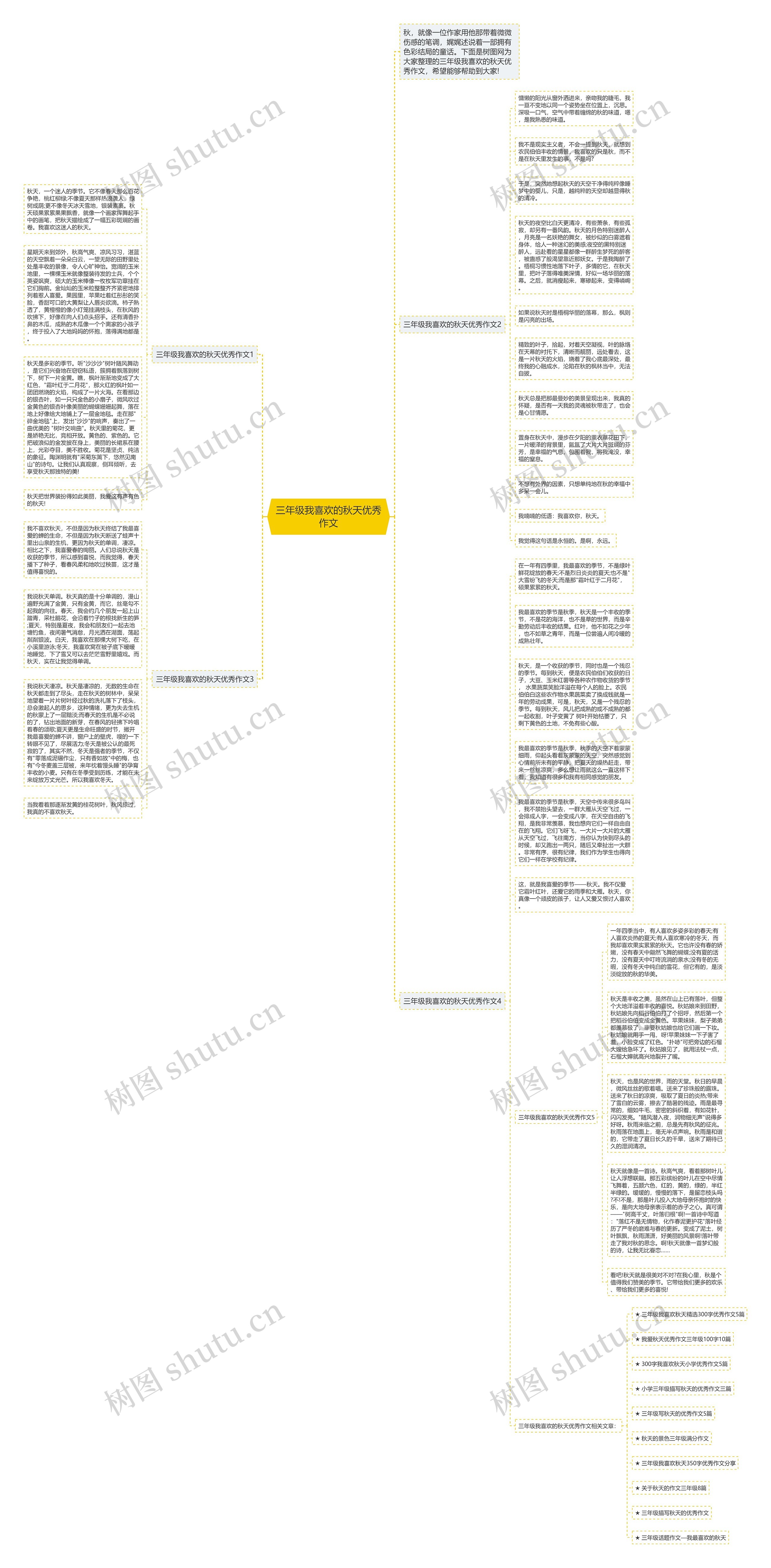 三年级我喜欢的秋天优秀作文思维导图