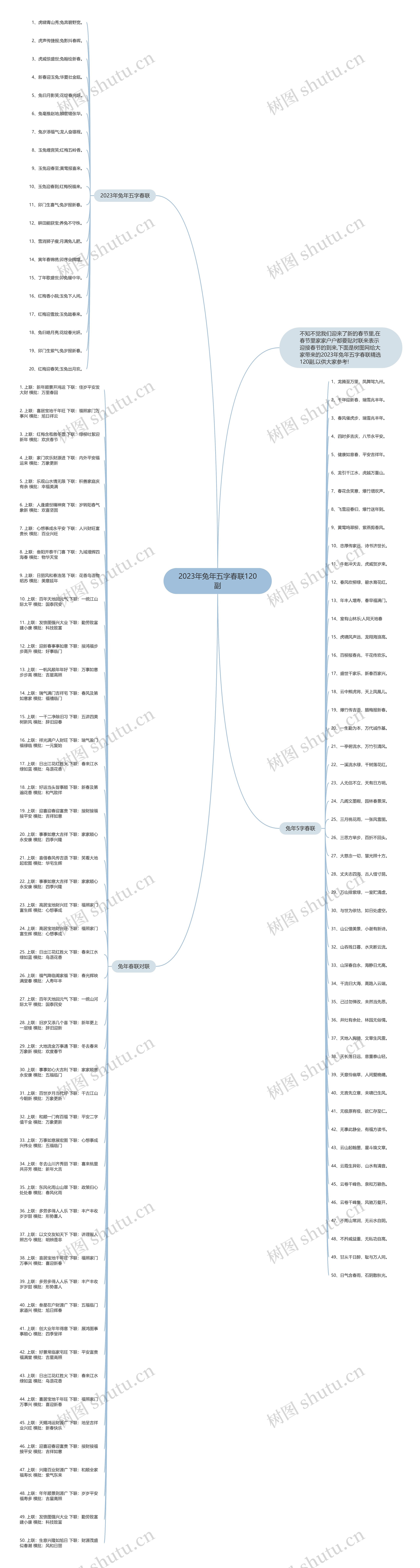 2023年兔年五字春联120副思维导图高清图 2023年兔年五字春联120副思维导图
