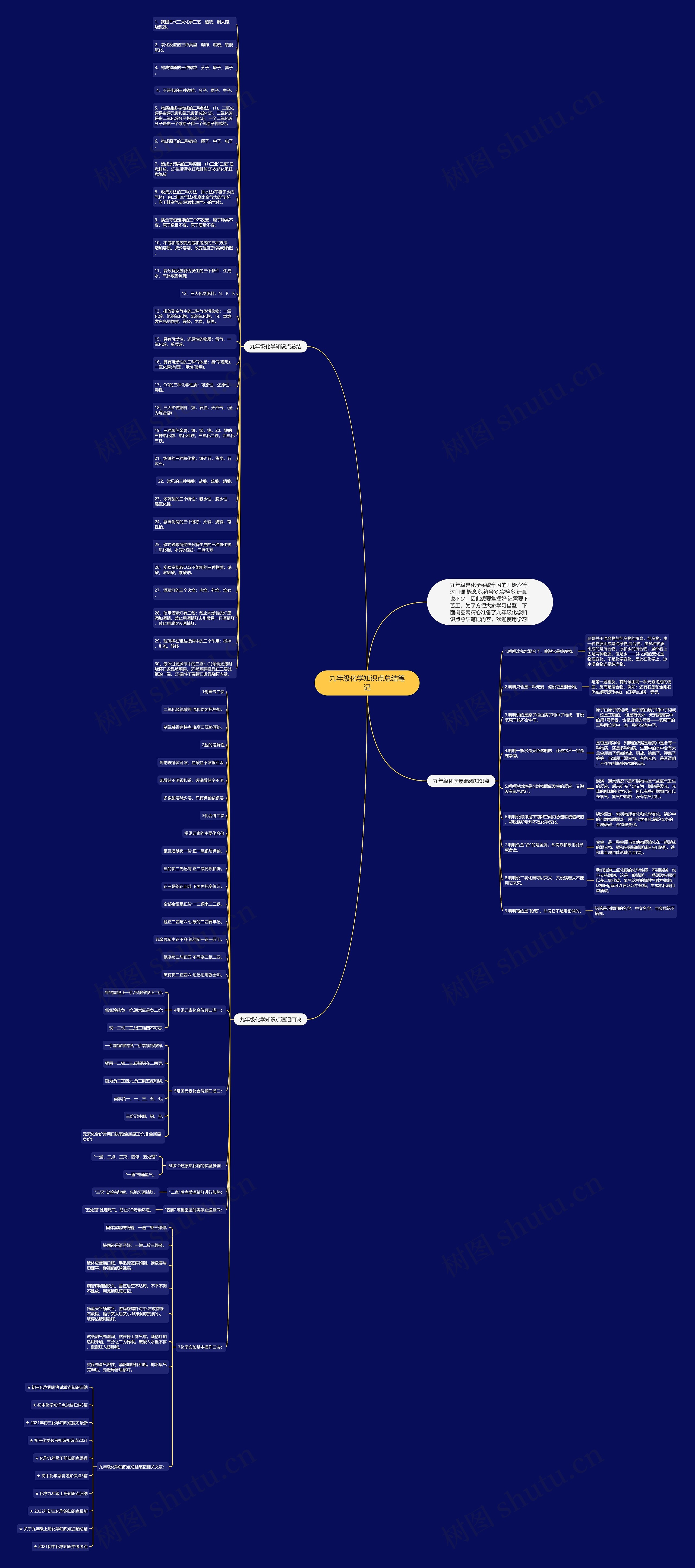 九年级化学知识点总结笔记思维导图
