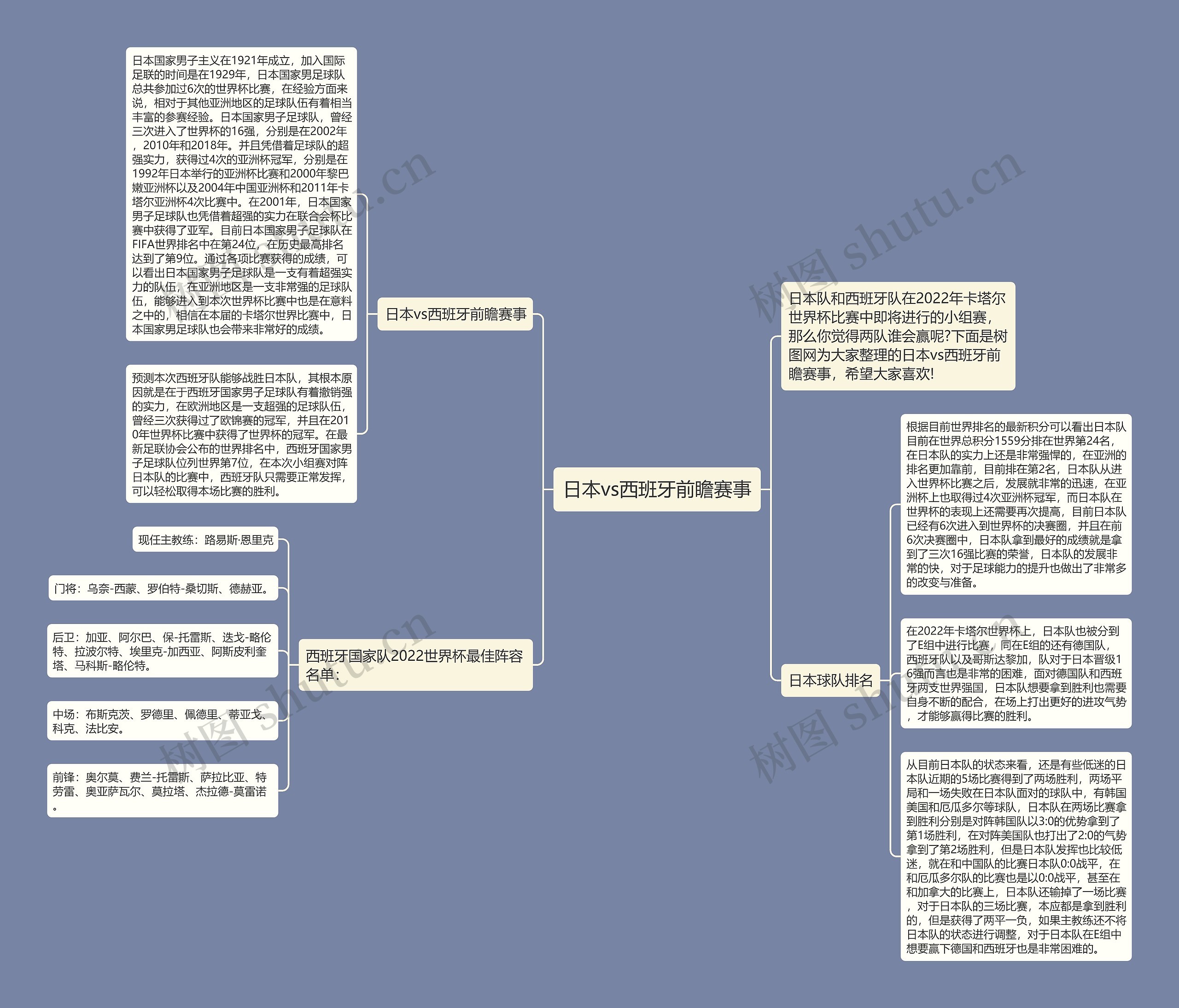 日本vs西班牙前瞻赛事思维导图