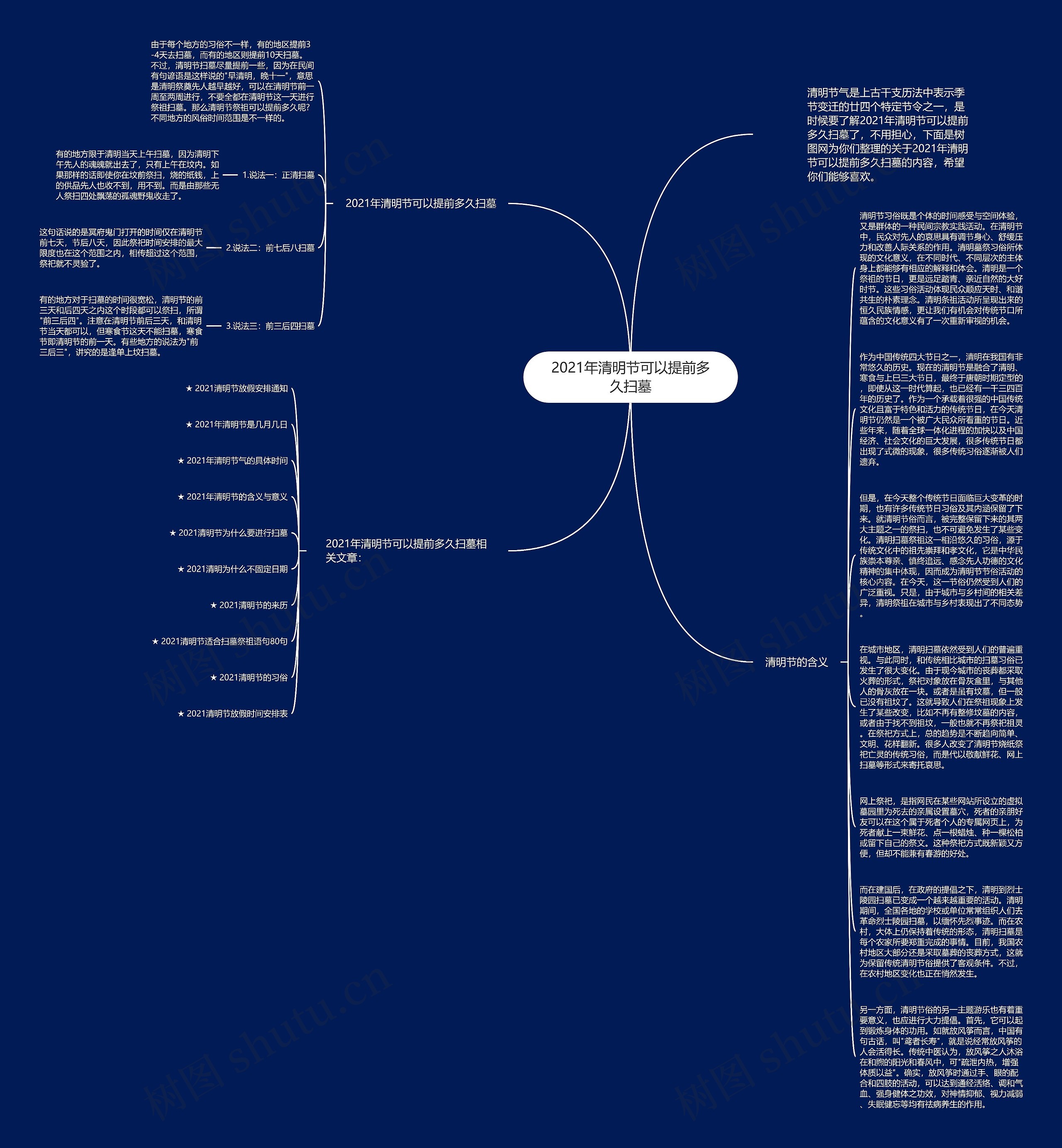 2021年清明节可以提前多久扫墓思维导图