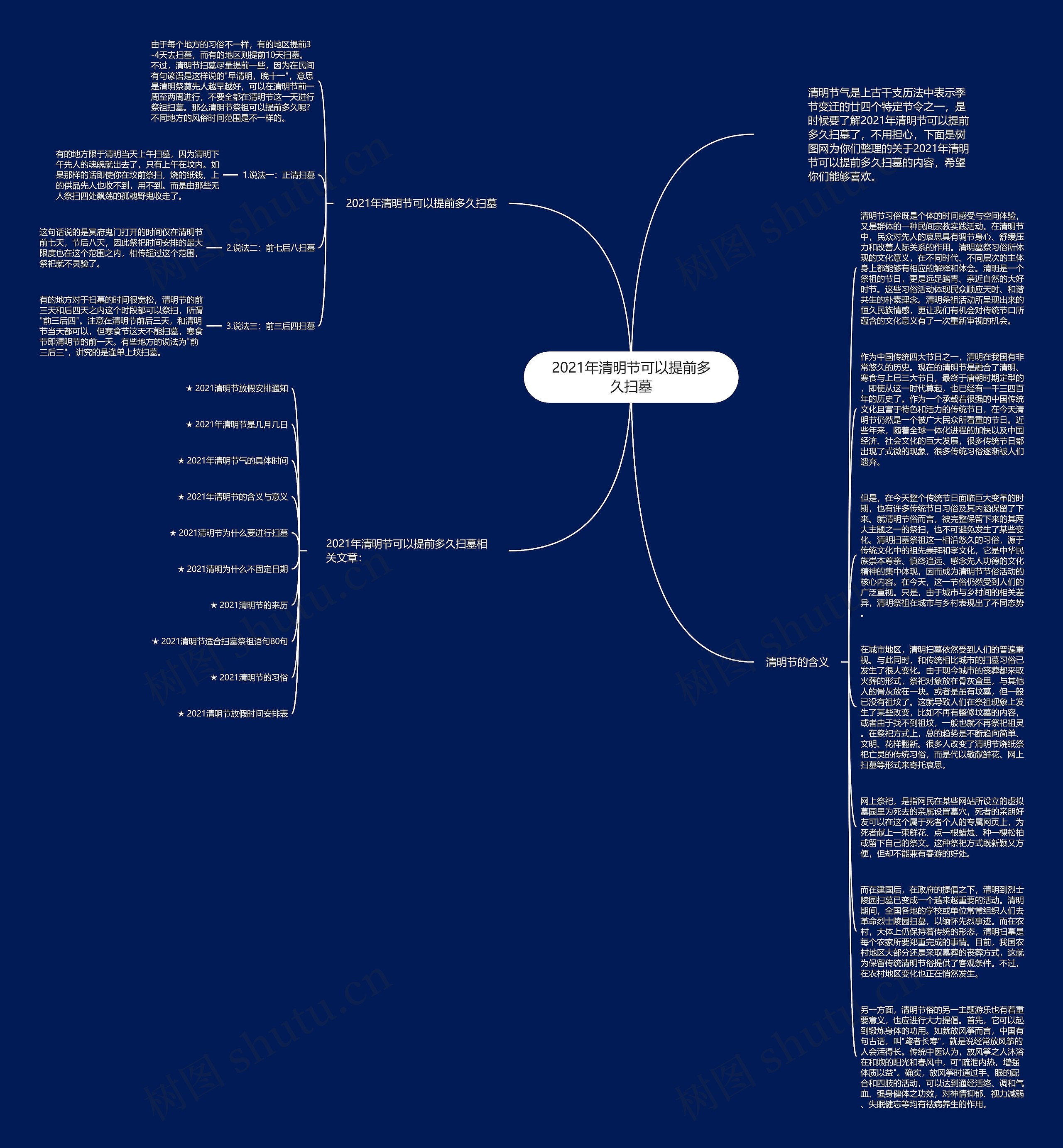 2021年清明节可以提前多久扫墓思维导图高清图 2021年清明节可以提前多久扫墓思维导图