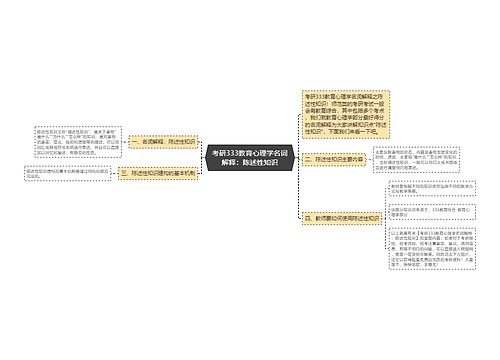 考研333教育心理学名词解释：陈述性知识