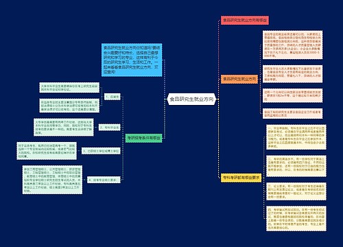 食品研究生就业方向