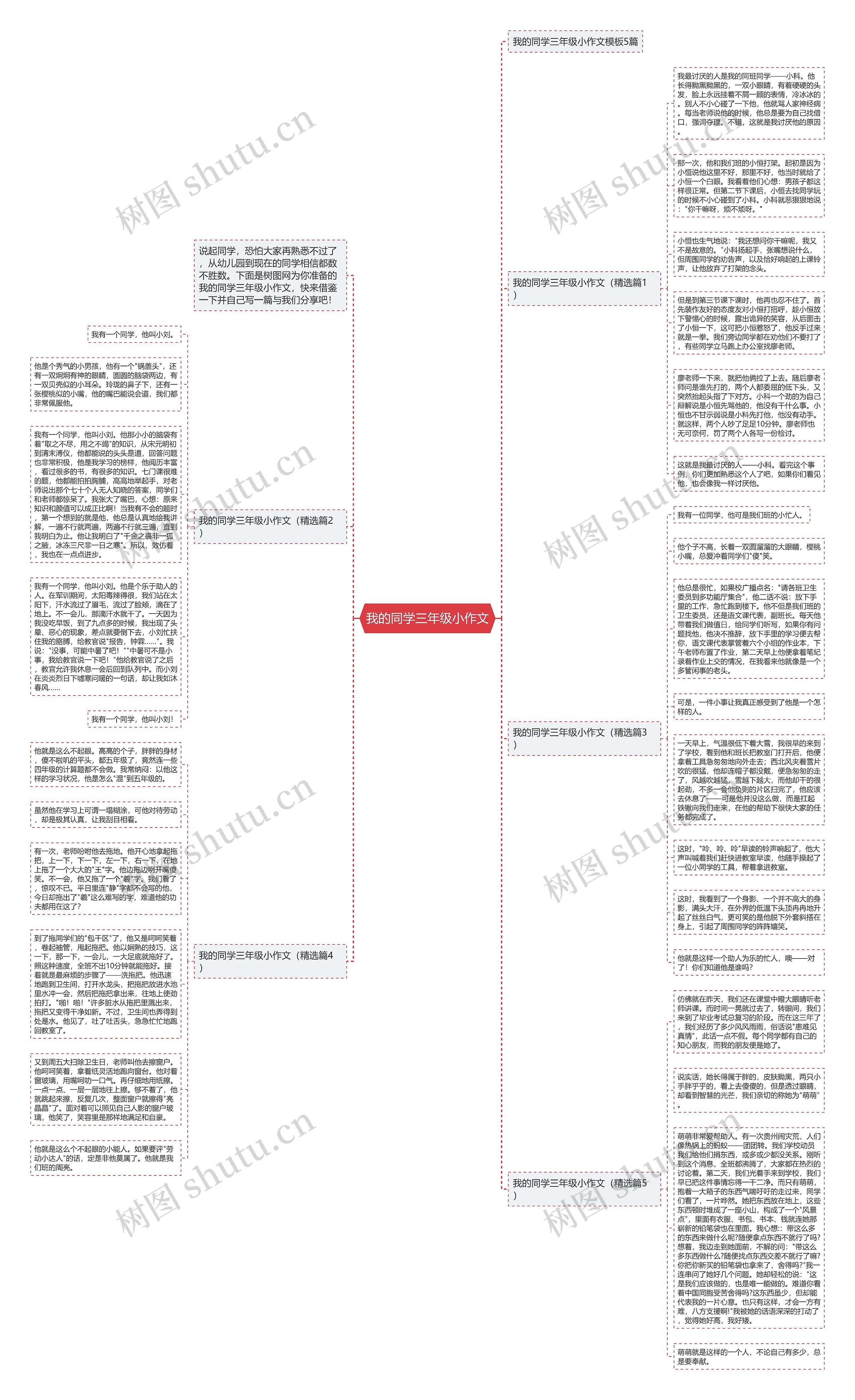 我的同学三年级小作文思维导图高清图 我的同学三年级小作文思维导图