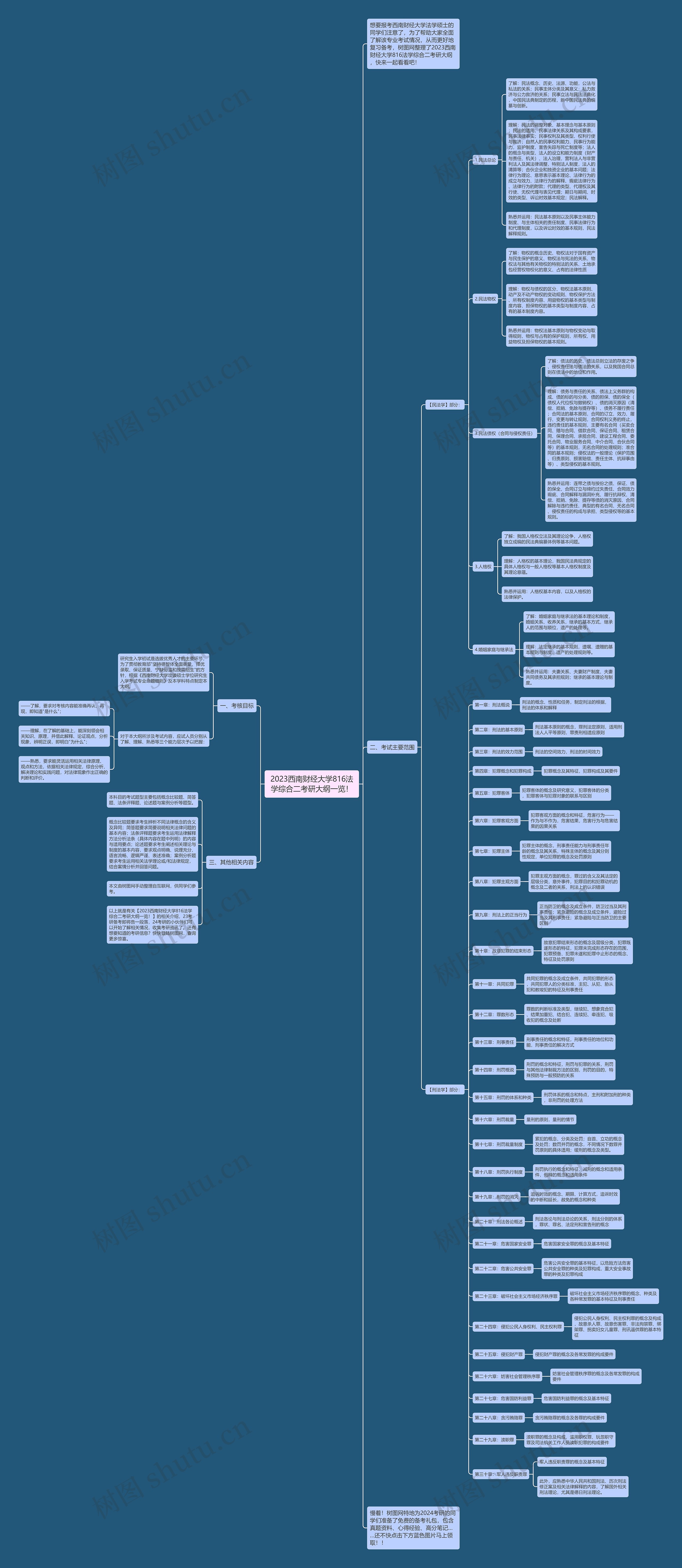 2023西南财经大学816法学综合二考研大纲一览! 2023西南财经大学816法学综合二考研大纲一览!