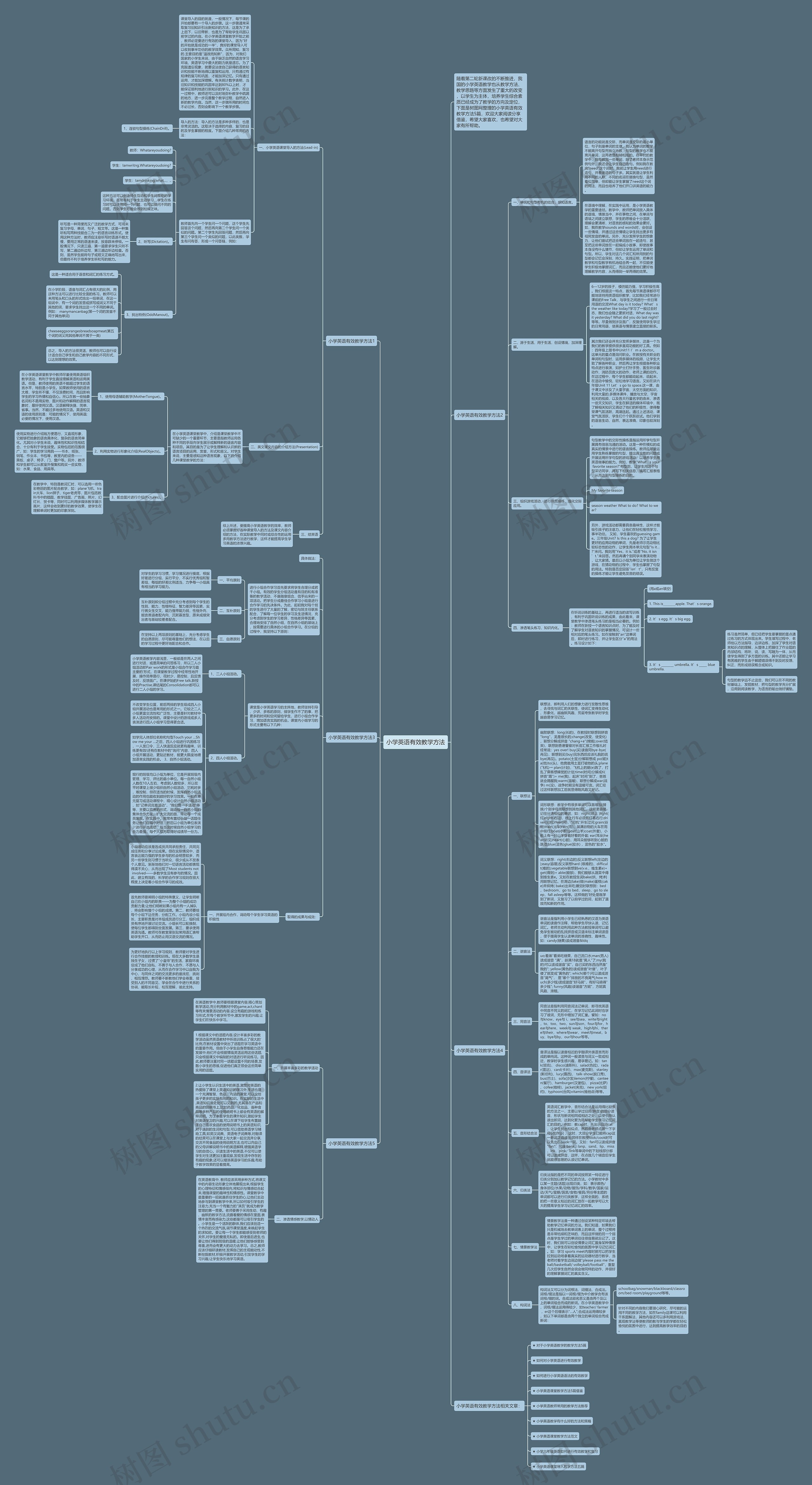小学英语有效教学方法思维导图