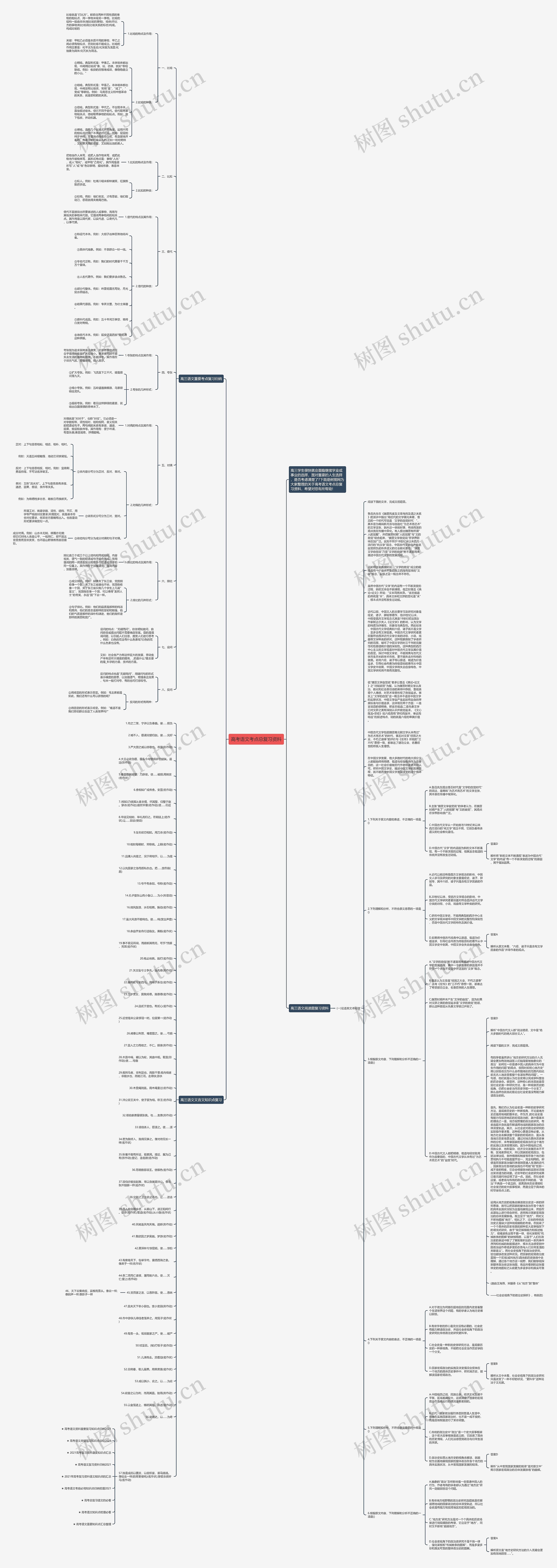 高考语文考点总复习资料思维导图
