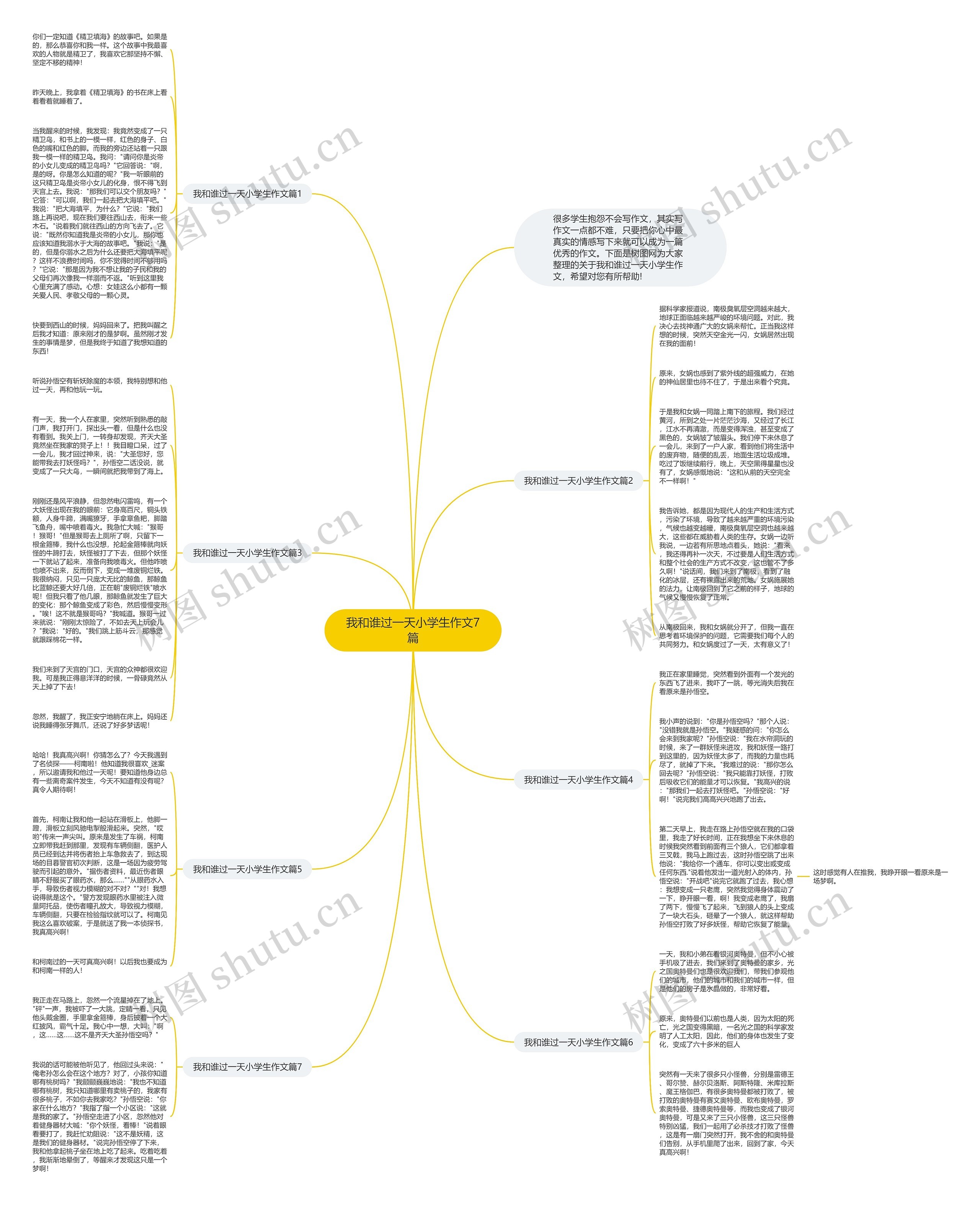 我和谁过一天小学生作文7篇思维导图