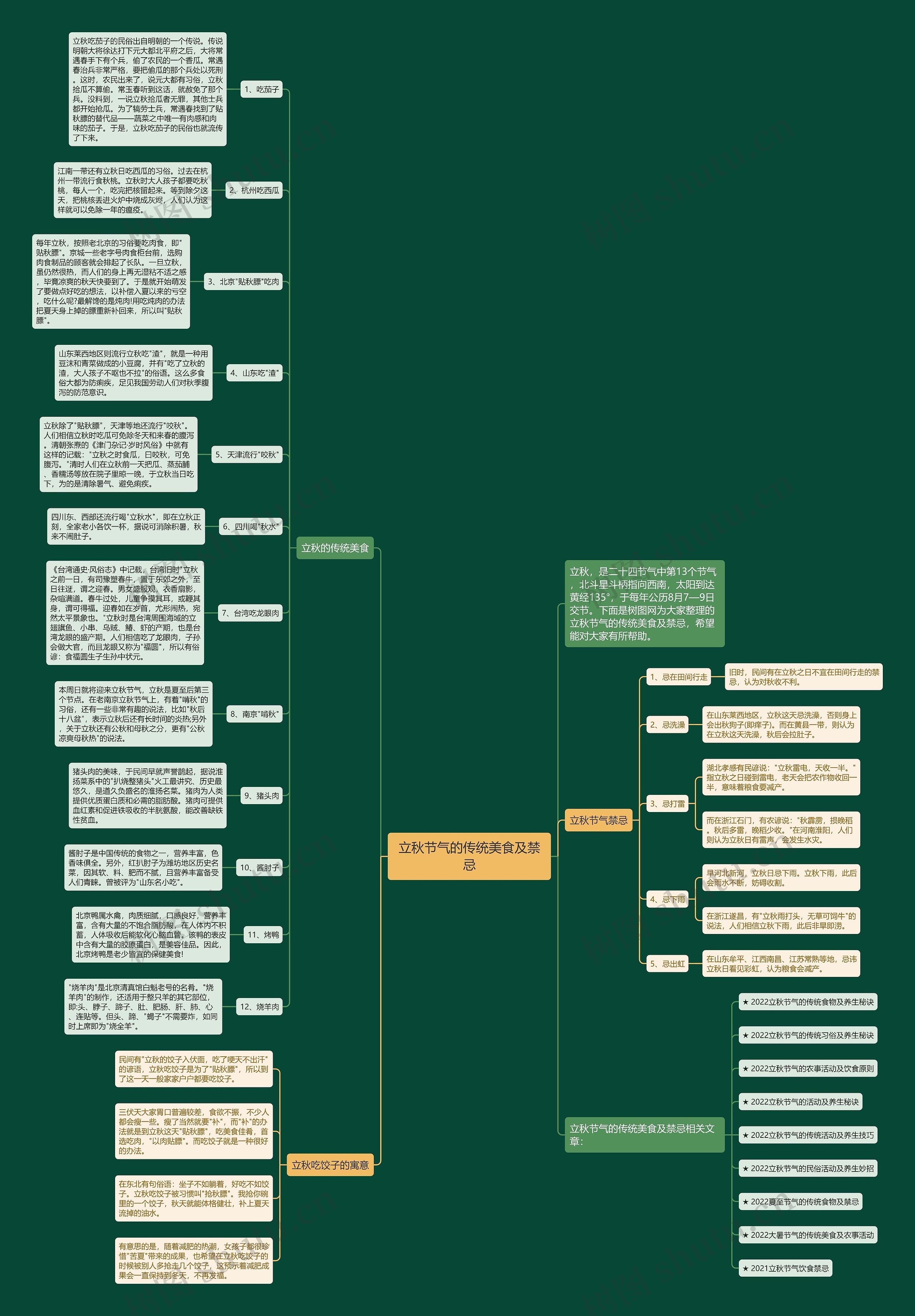 立秋节气的传统美食及禁忌思维导图