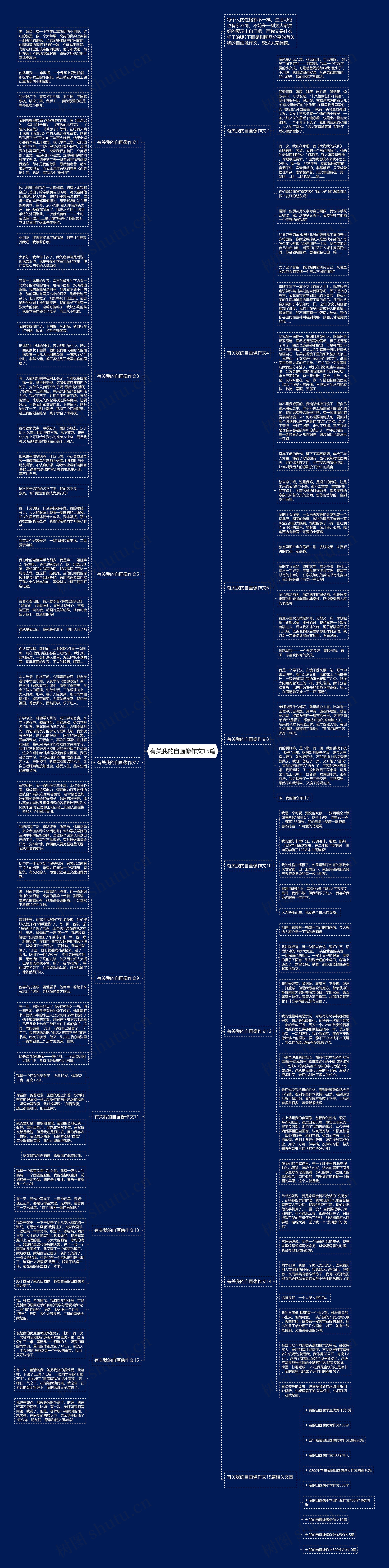 有关我的自画像作文15篇思维导图