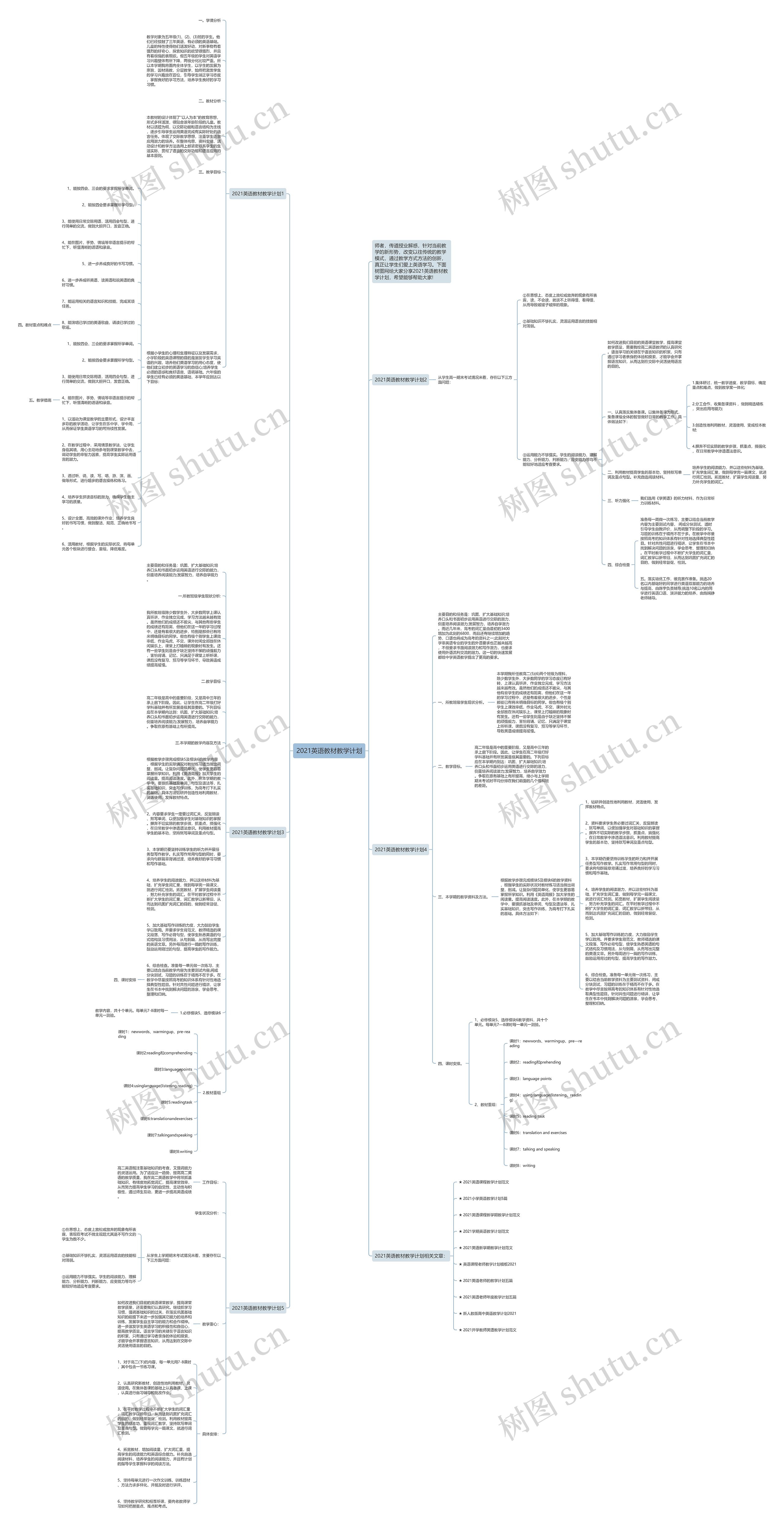 2021英语教材教学计划思维导图