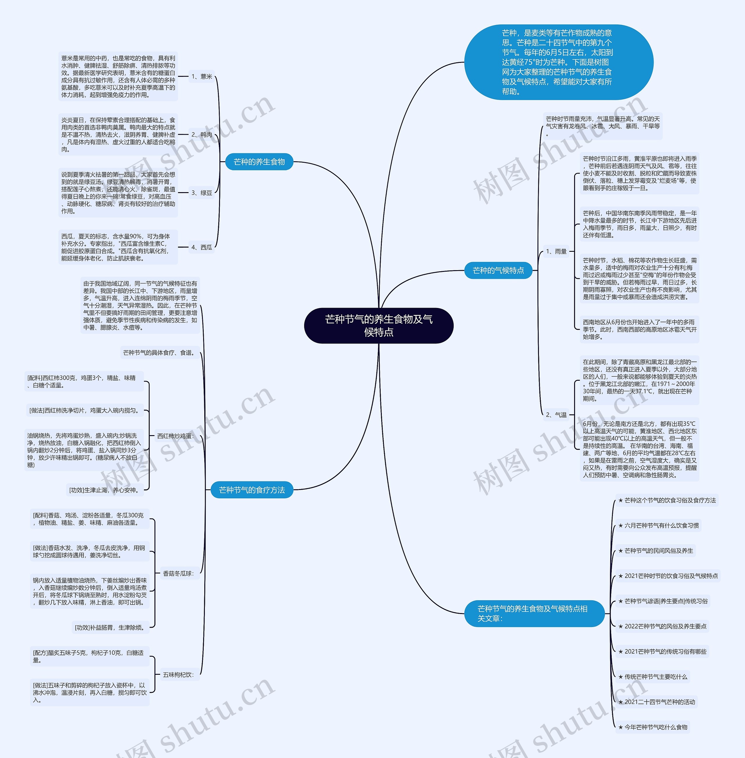 芒种节气的养生食物及气候特点思维导图