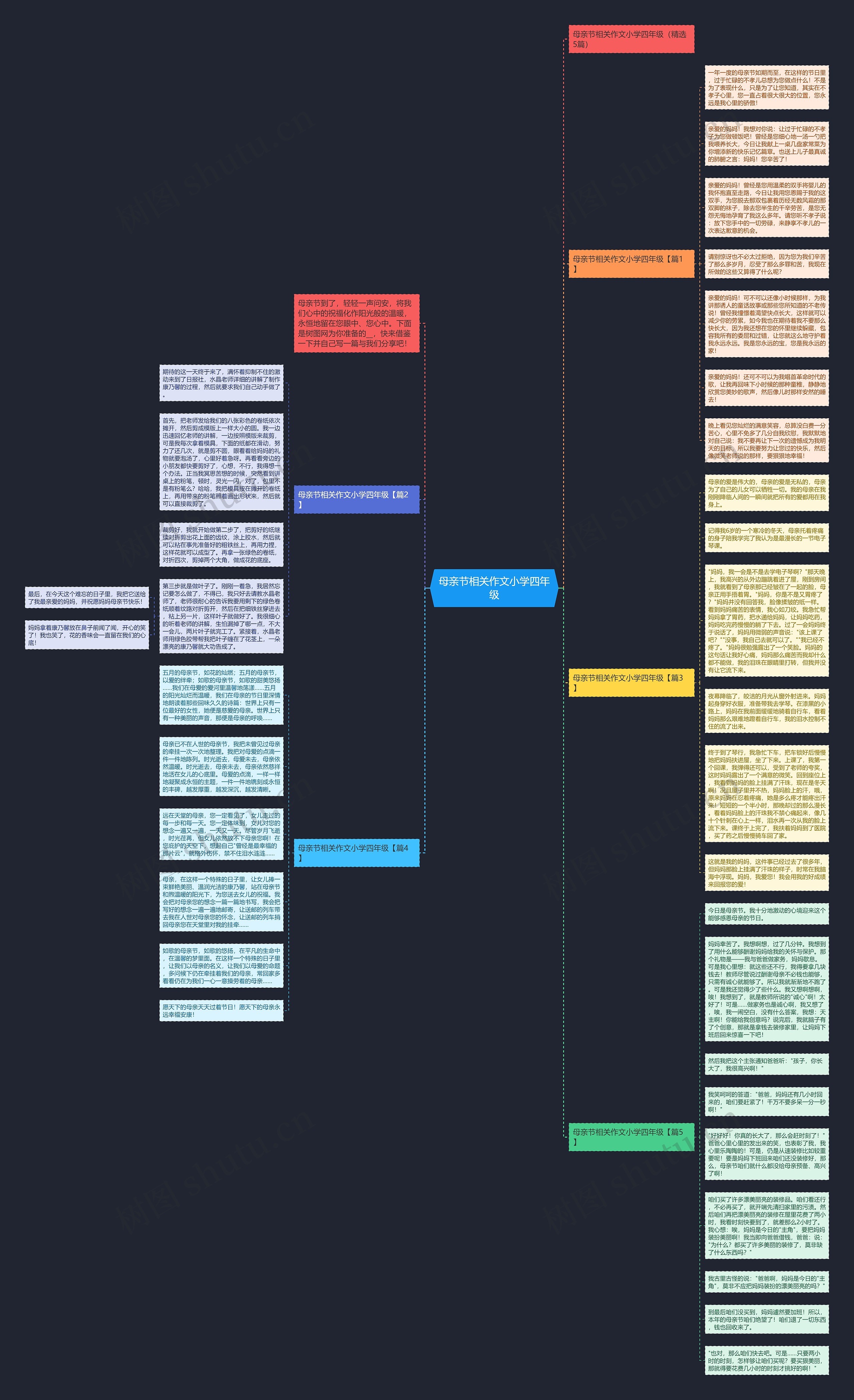 母亲节相关作文小学四年级思维导图