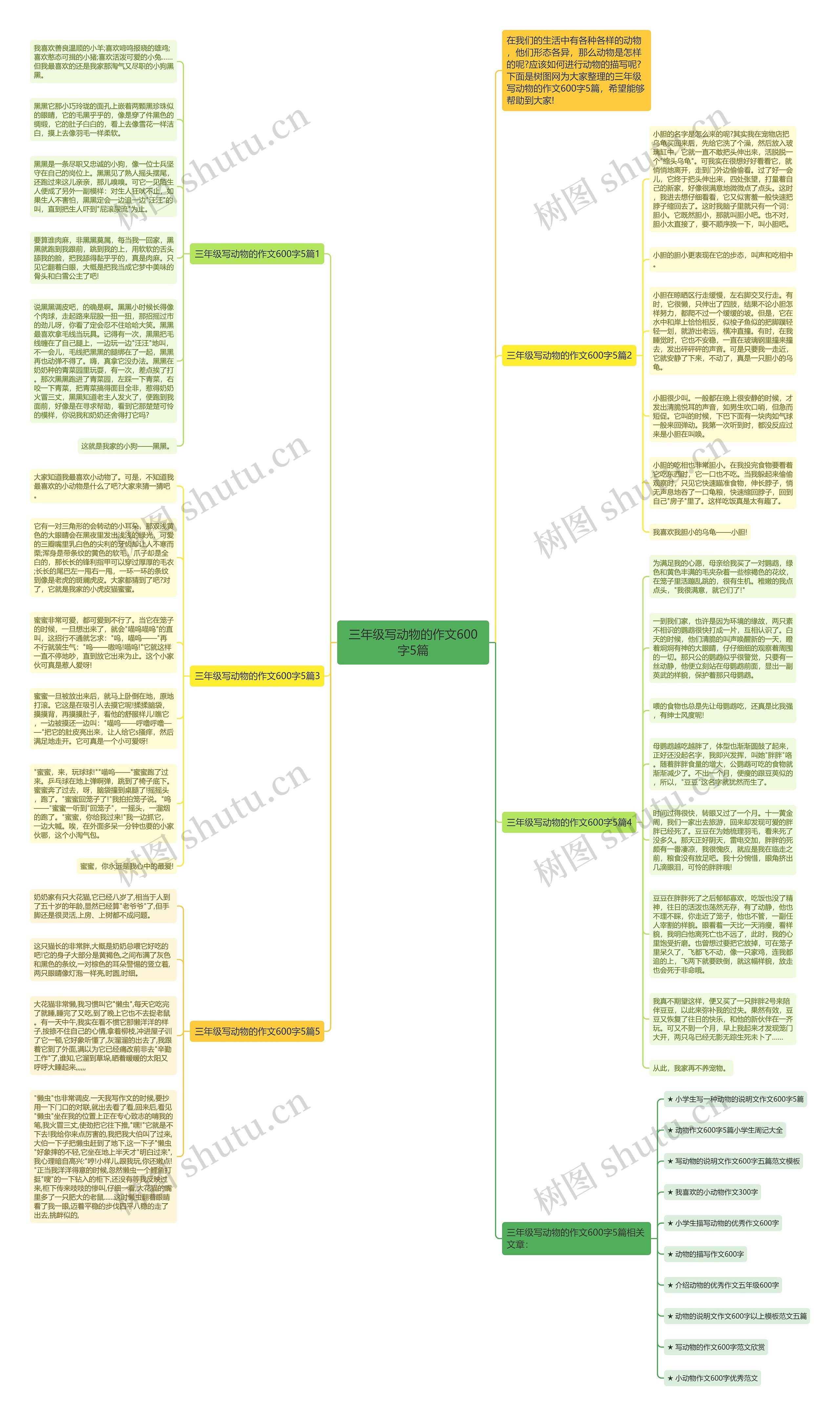 三年级写动物的作文600字5篇思维导图