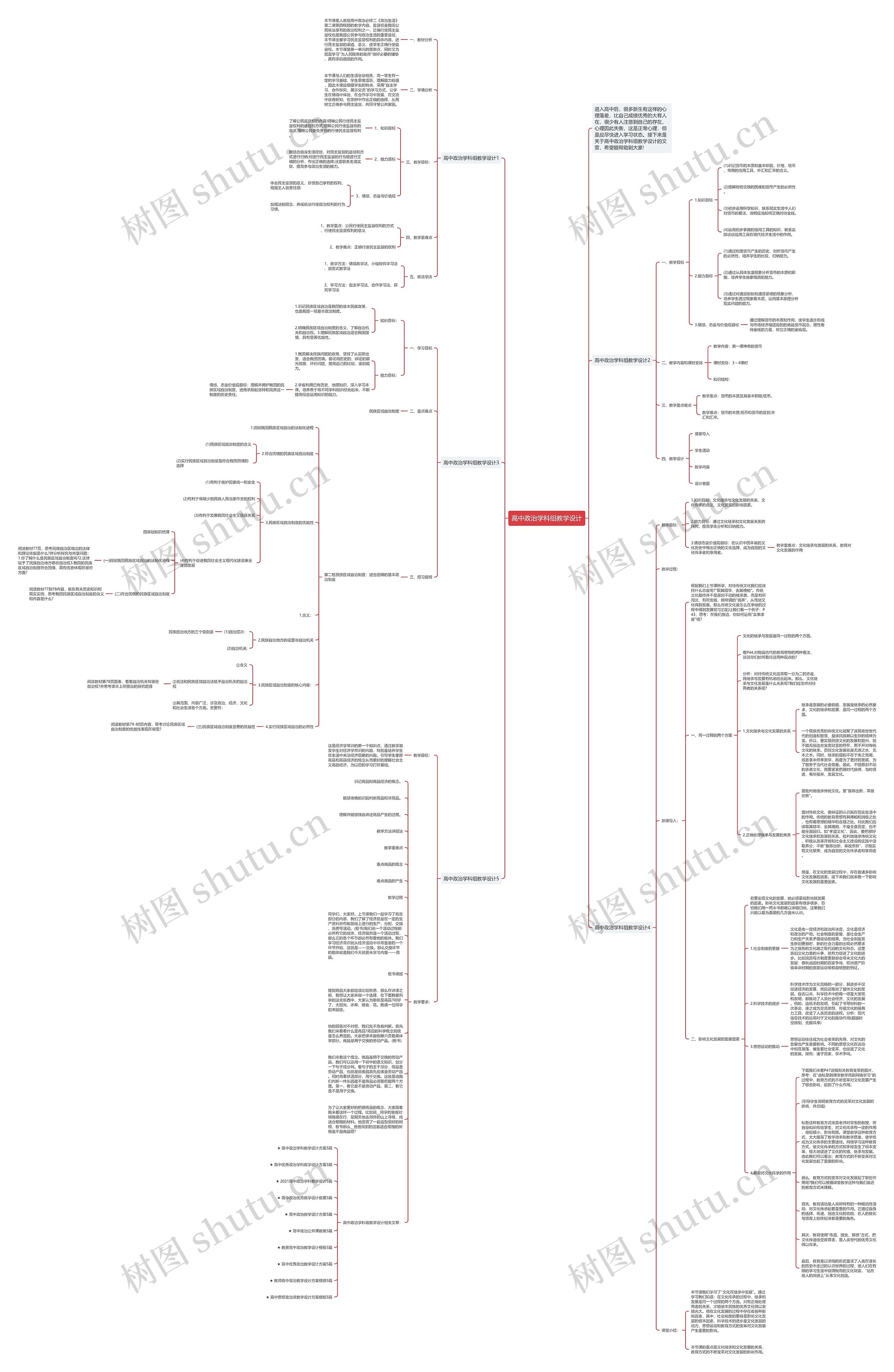 高中政治学科组教学设计思维导图高清图 高中政治学科组教学设计思维导图